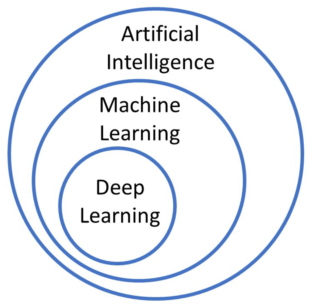Using Machine Learning for Dynamic Authentication in Telehealth: A Tutorial