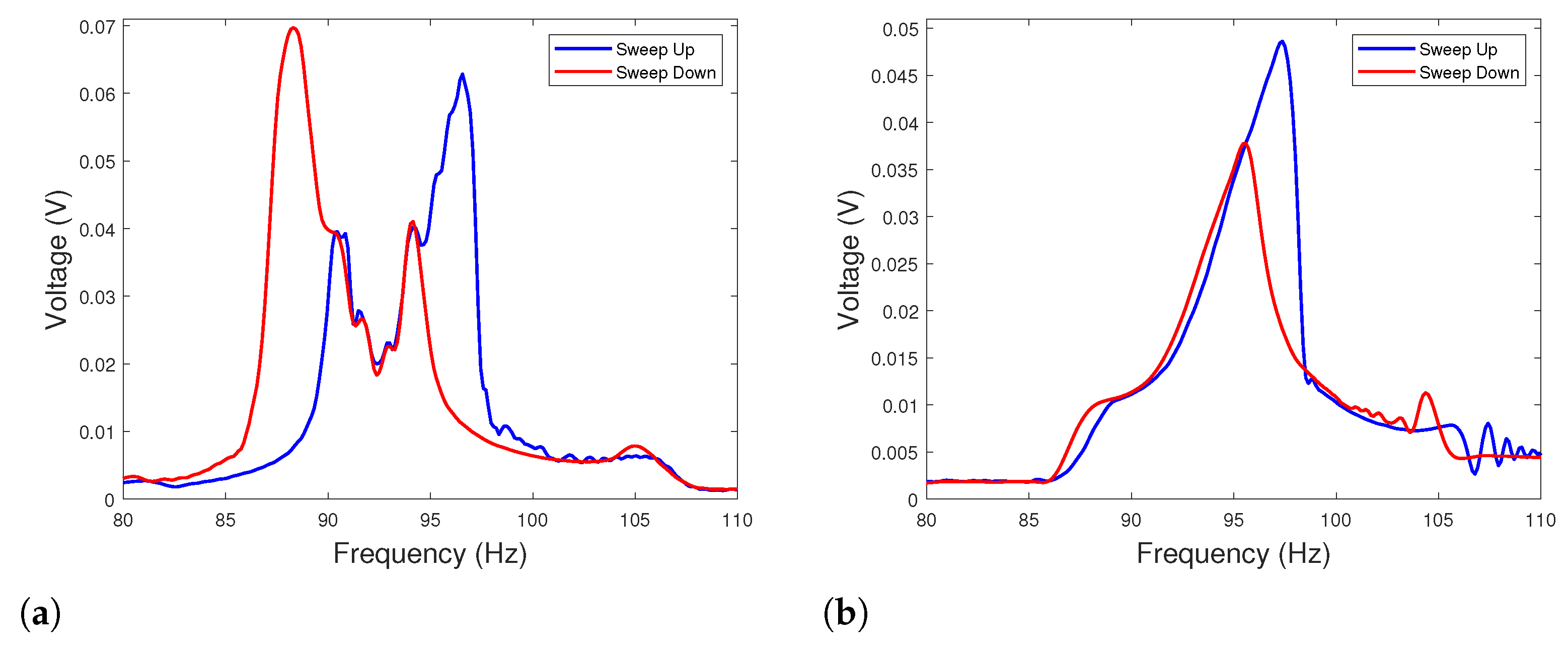 Sensors 22 07657 g004 Sensors 22 07657 g004