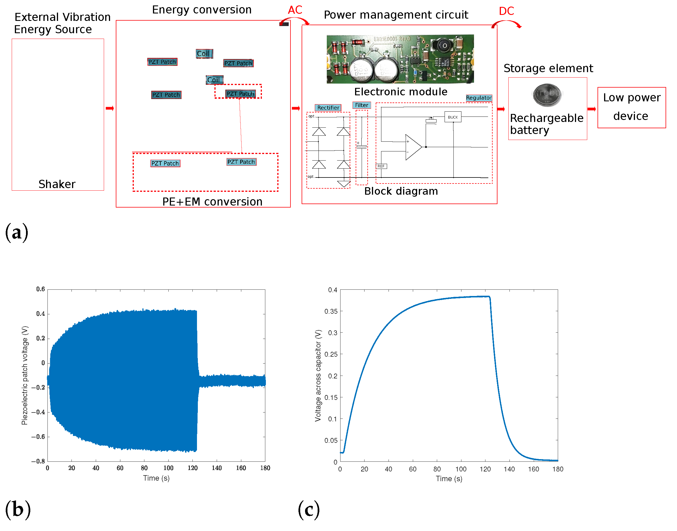 Sensors 22 07657 g006 Sensors 22 07657 g006