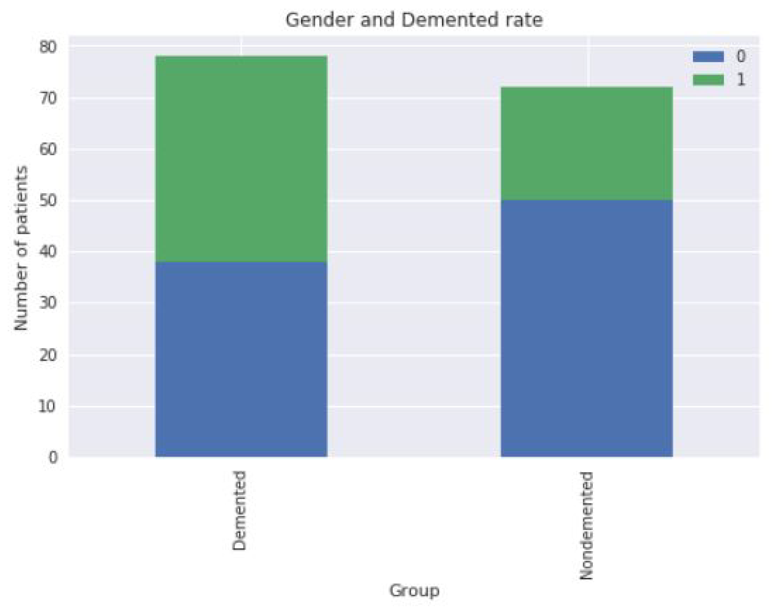 Sensors 22 07661 g002