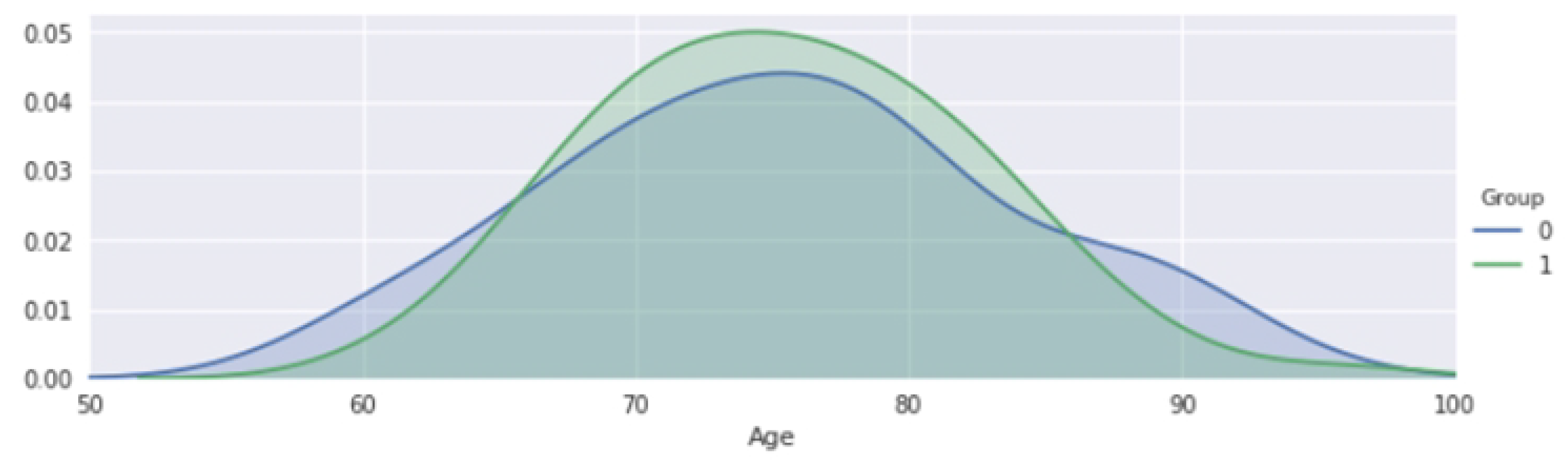 Sensors 22 07661 g003