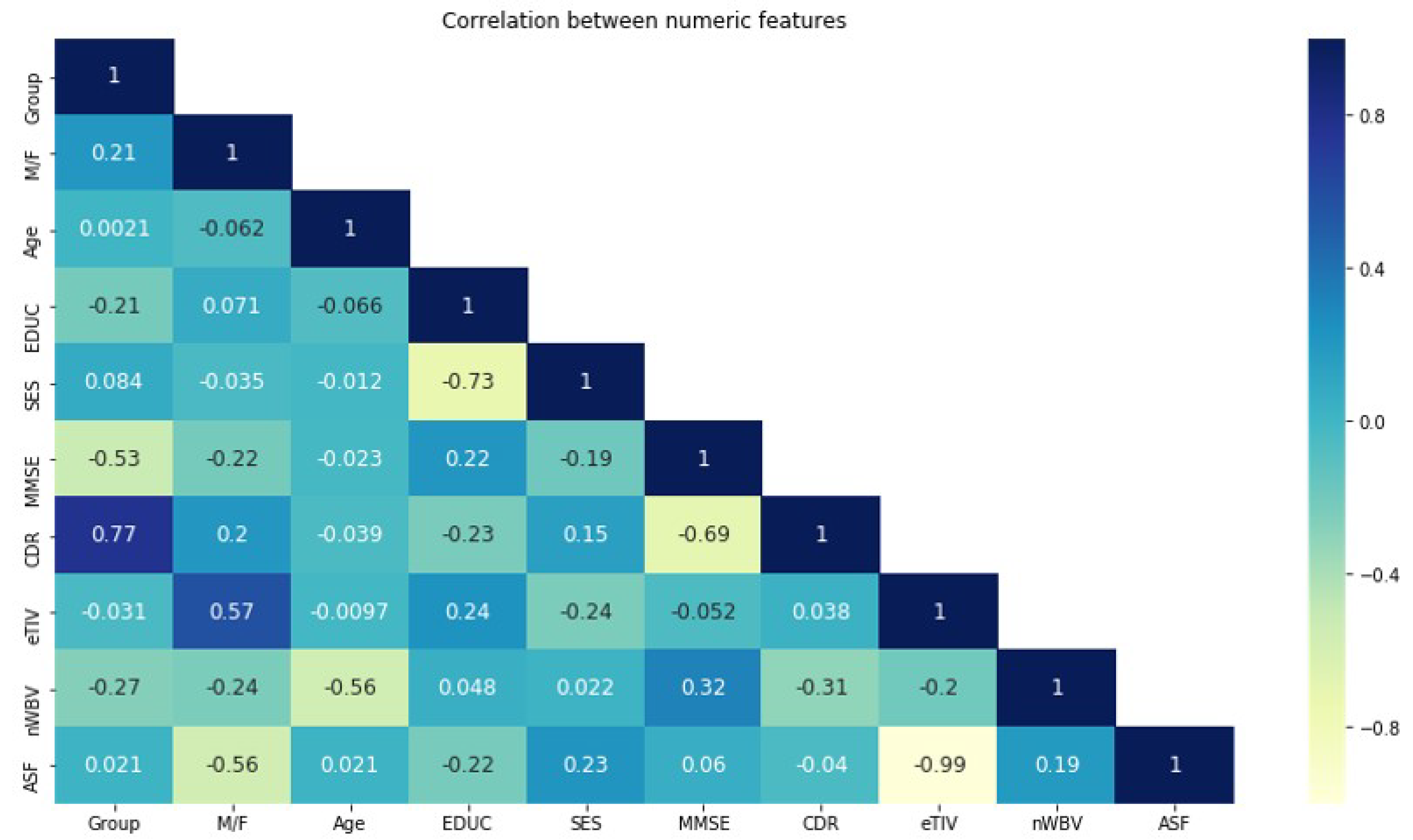 Sensors 22 07661 g004
