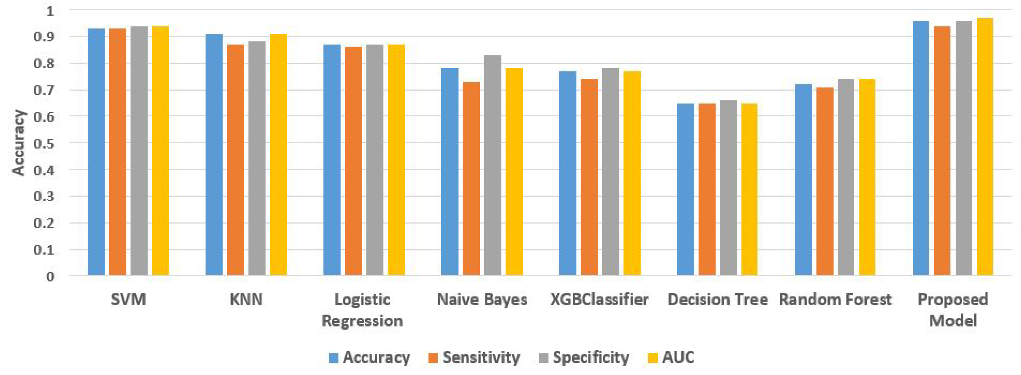 Sensors 22 07661 g006