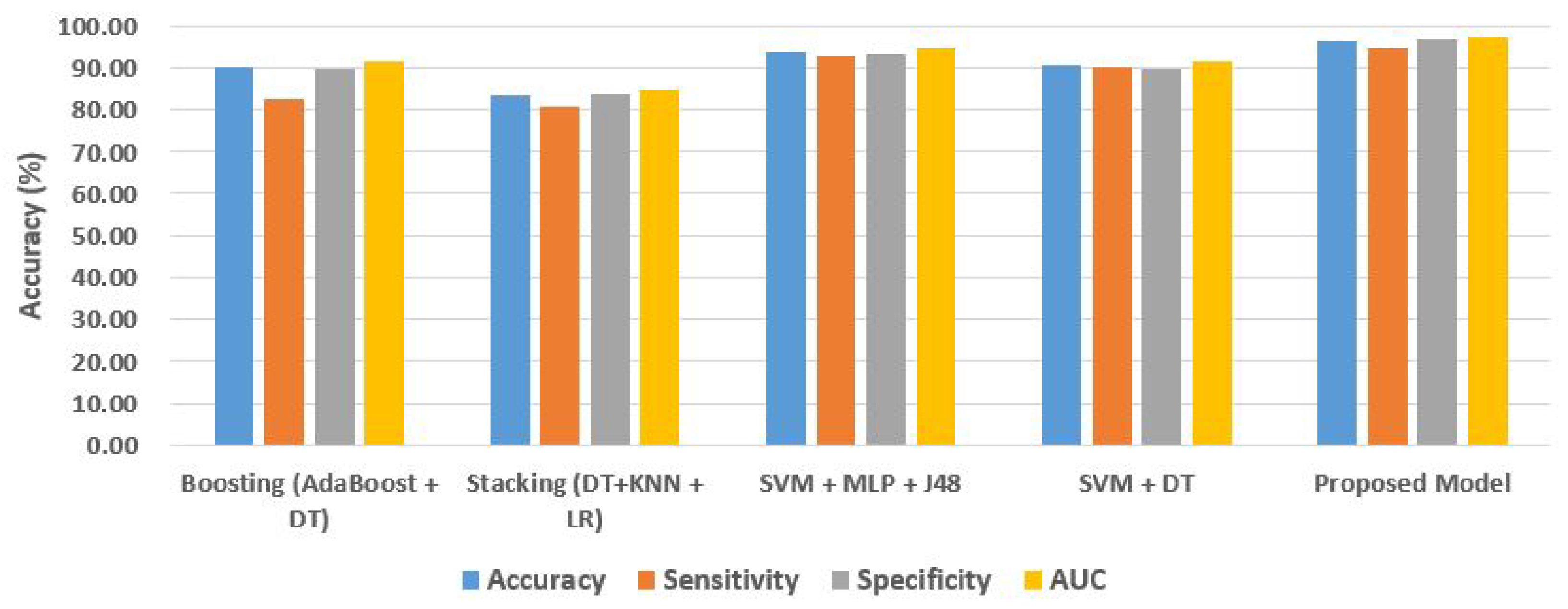 Sensors 22 07661 g007