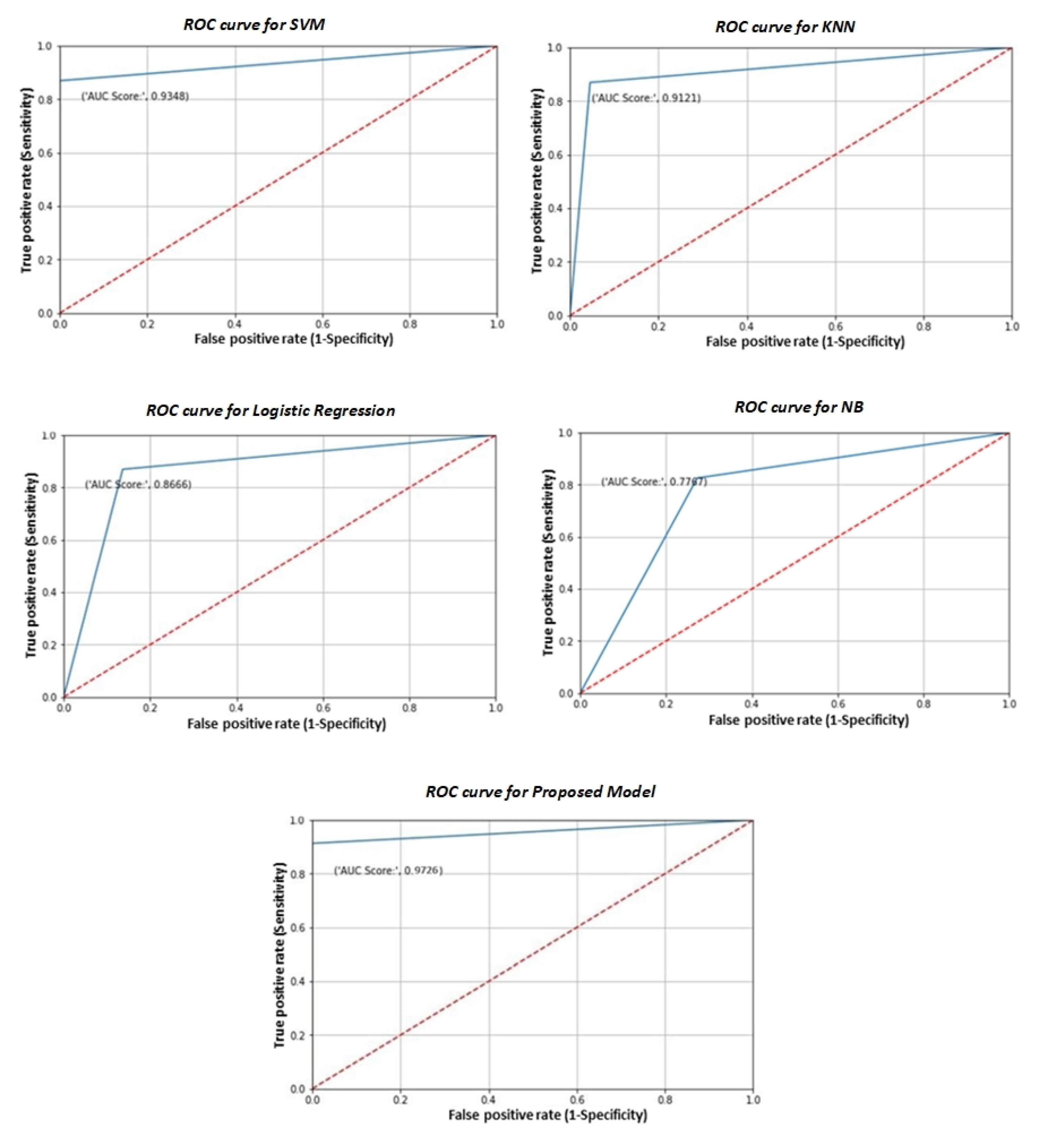 Sensors 22 07661 g009