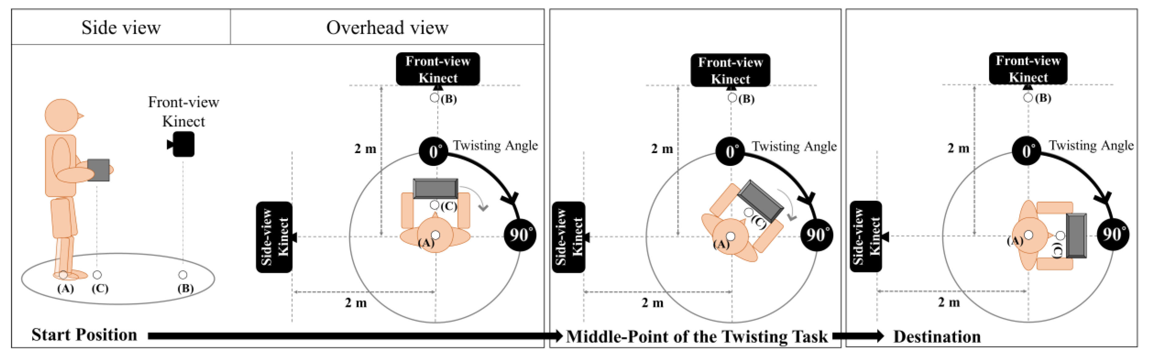 A Simple Method to Optimally Select Upper-Limb Joint Angle Trajectories ...