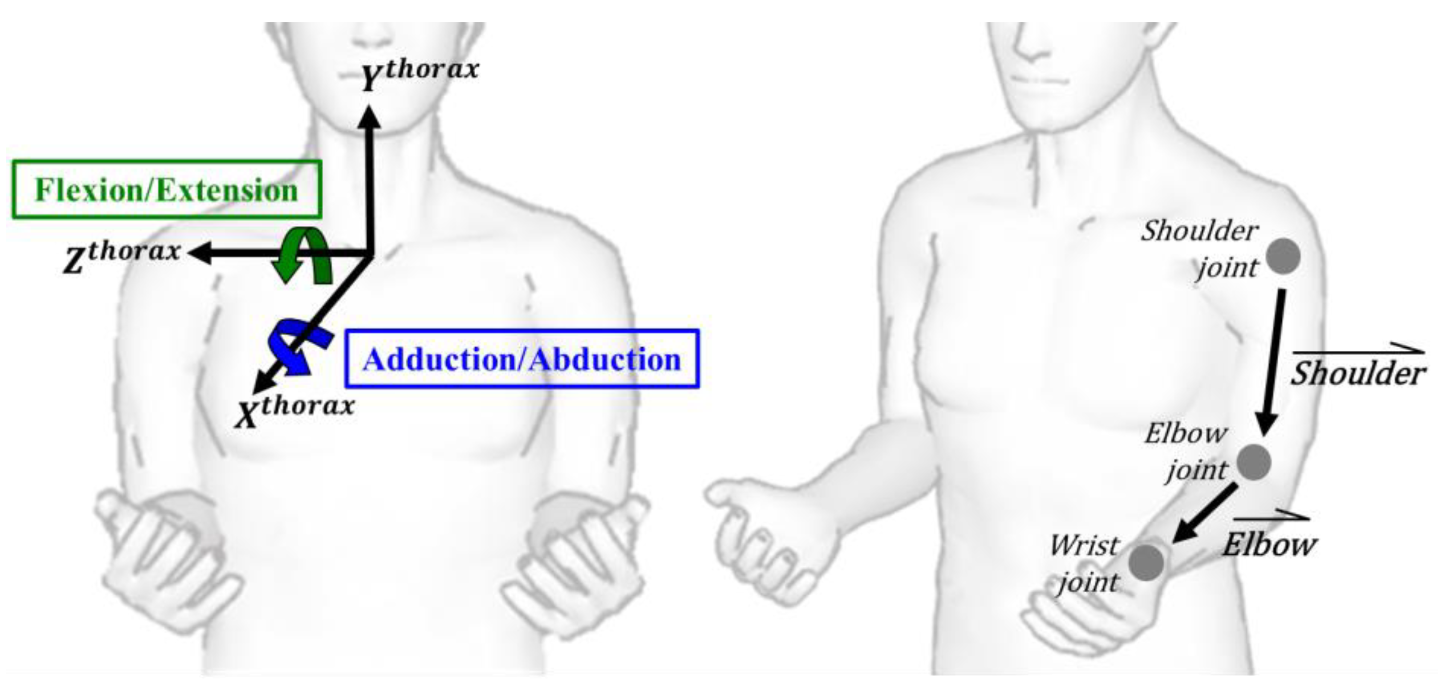 Sensors 22 07662 g002 Sensors 22 07662 g002
