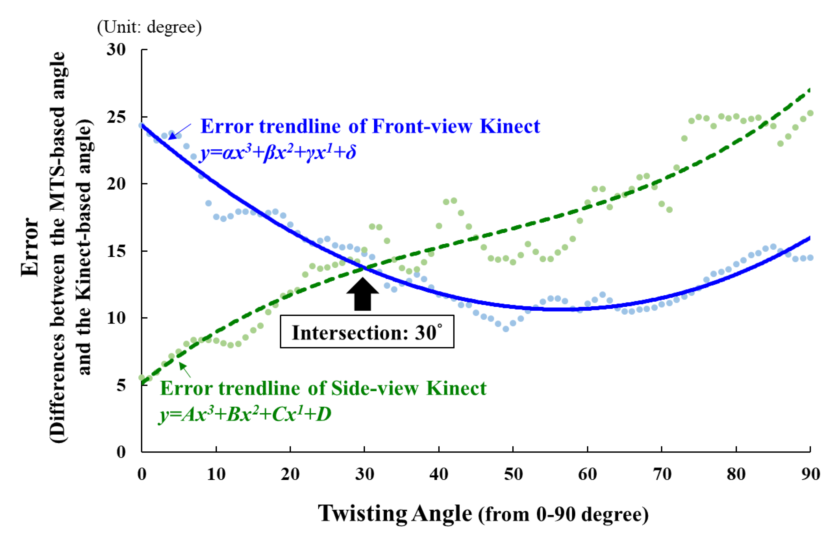 Sensors 22 07662 g003 Sensors 22 07662 g003