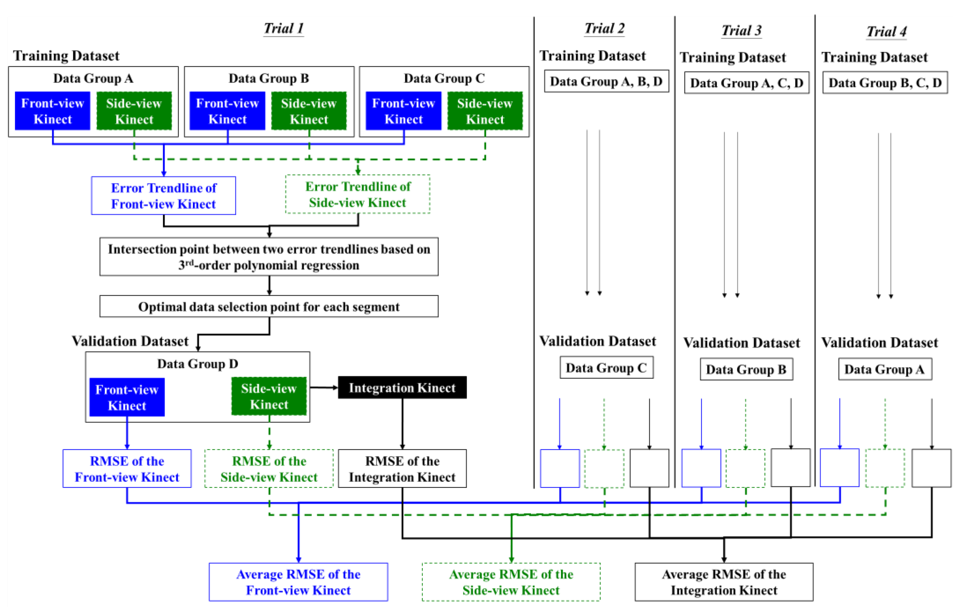 Sensors 22 07662 g004 Sensors 22 07662 g004
