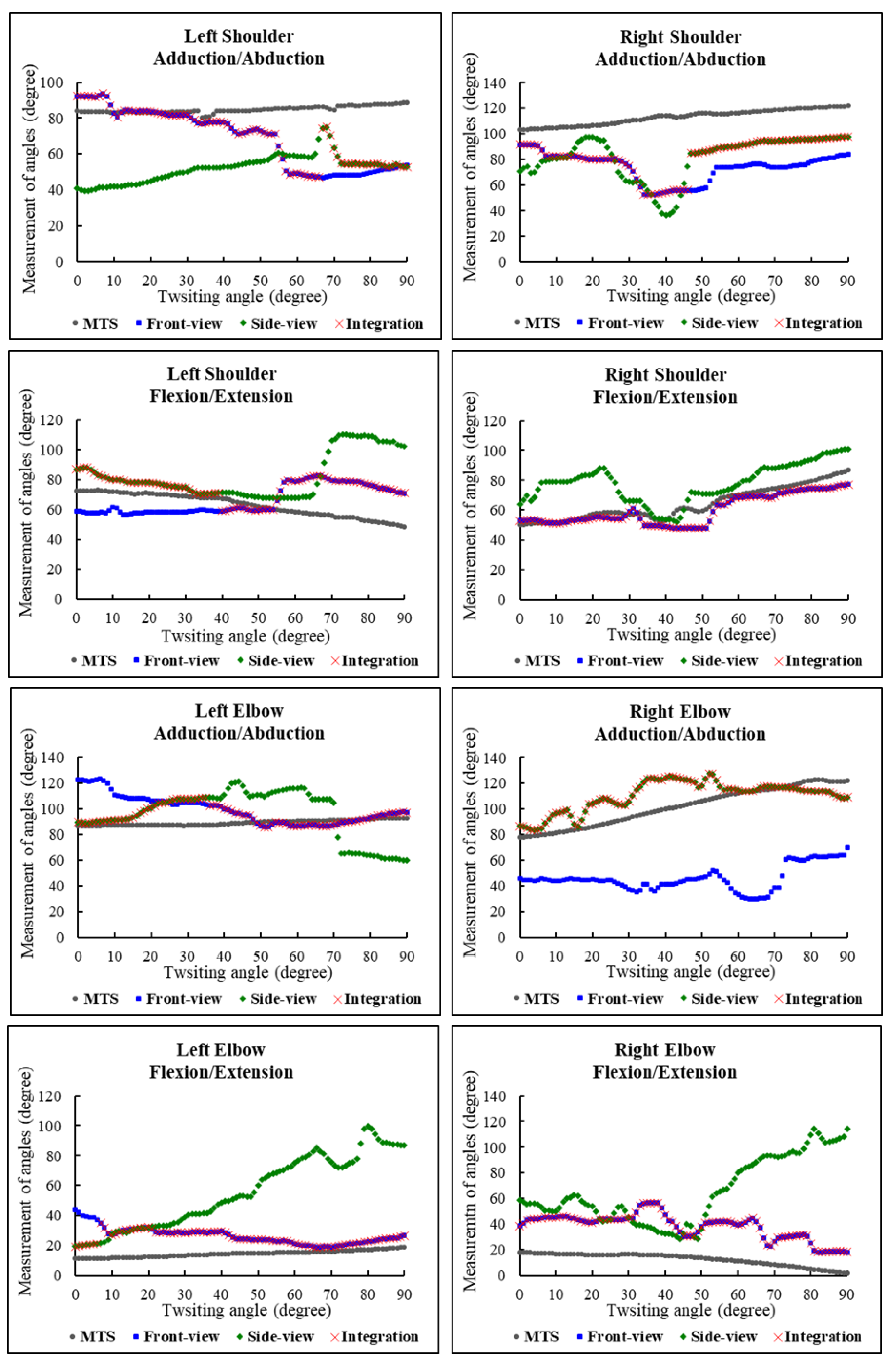 Sensors 22 07662 g005 Sensors 22 07662 g005