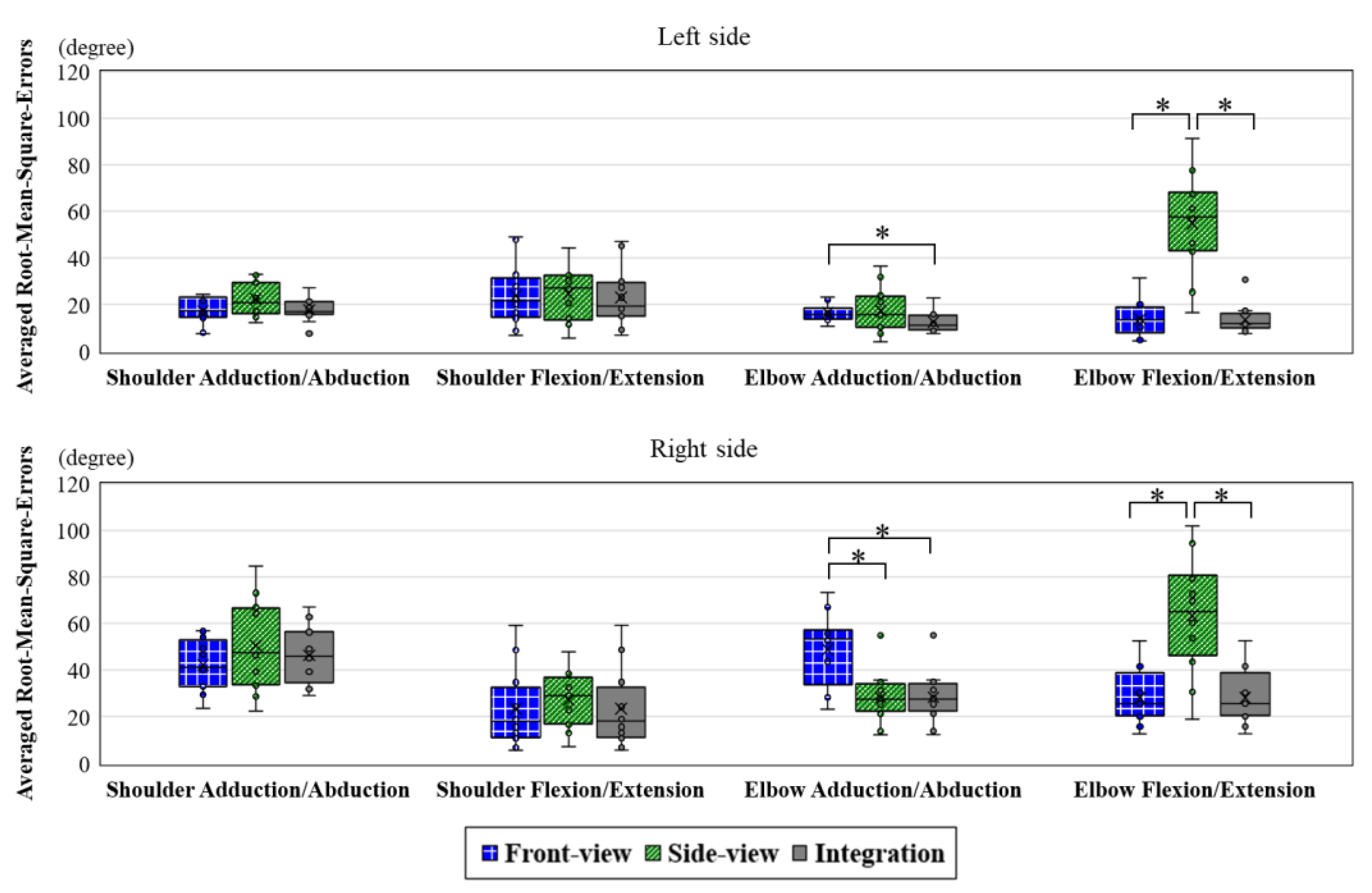 Sensors 22 07662 g006 Sensors 22 07662 g006