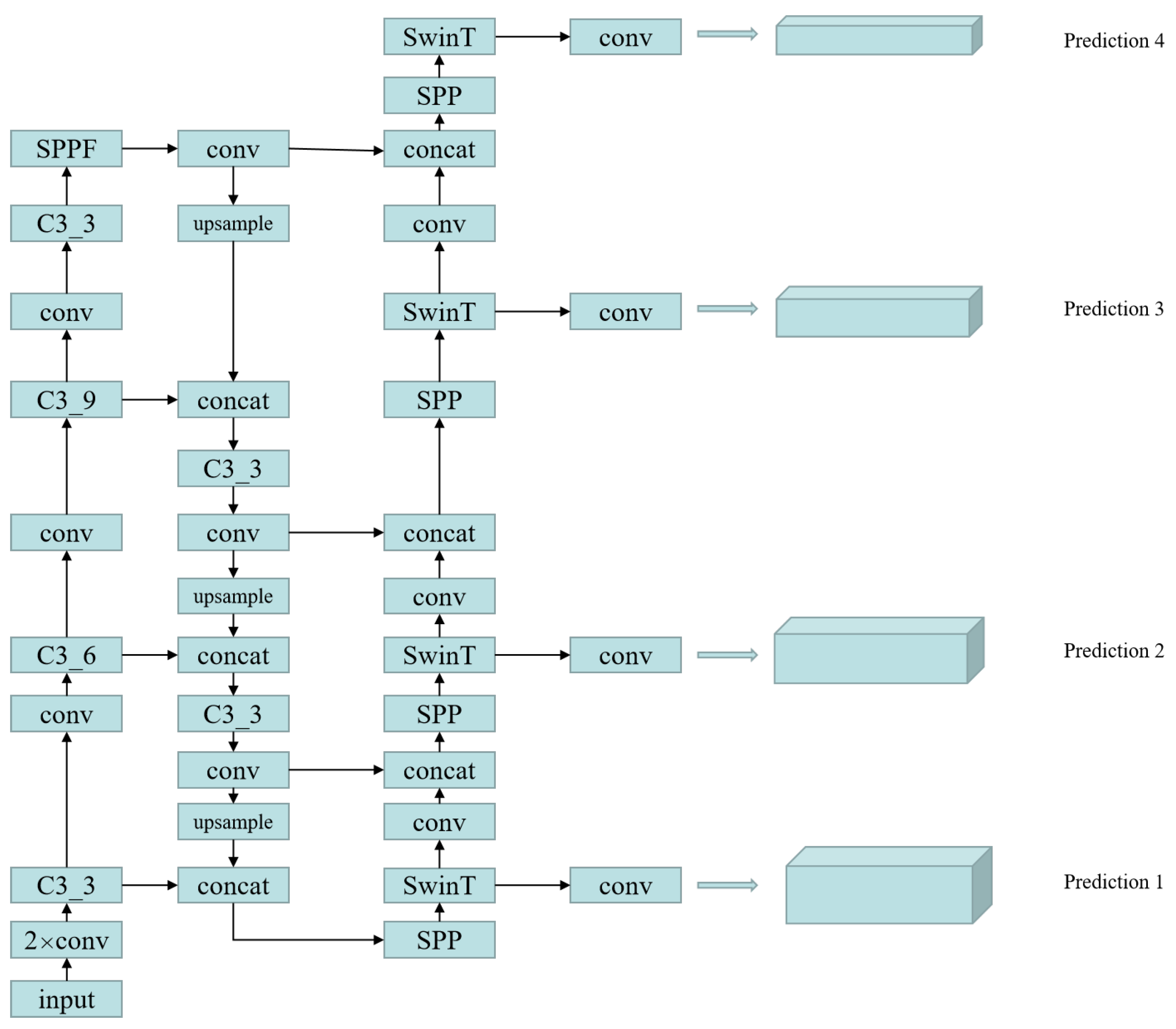 Sensors 22 07663 g003 Sensors 22 07663 g003