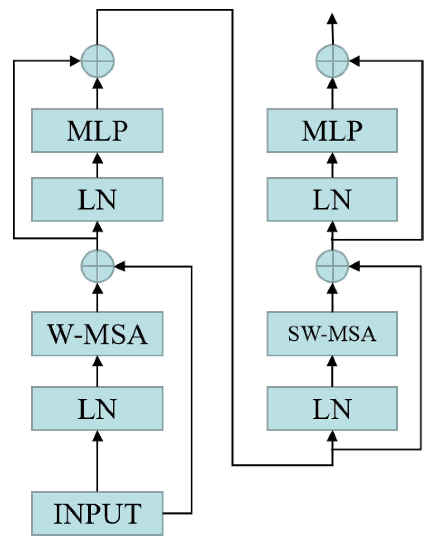 Sensors 22 07663 g004 Sensors 22 07663 g004
