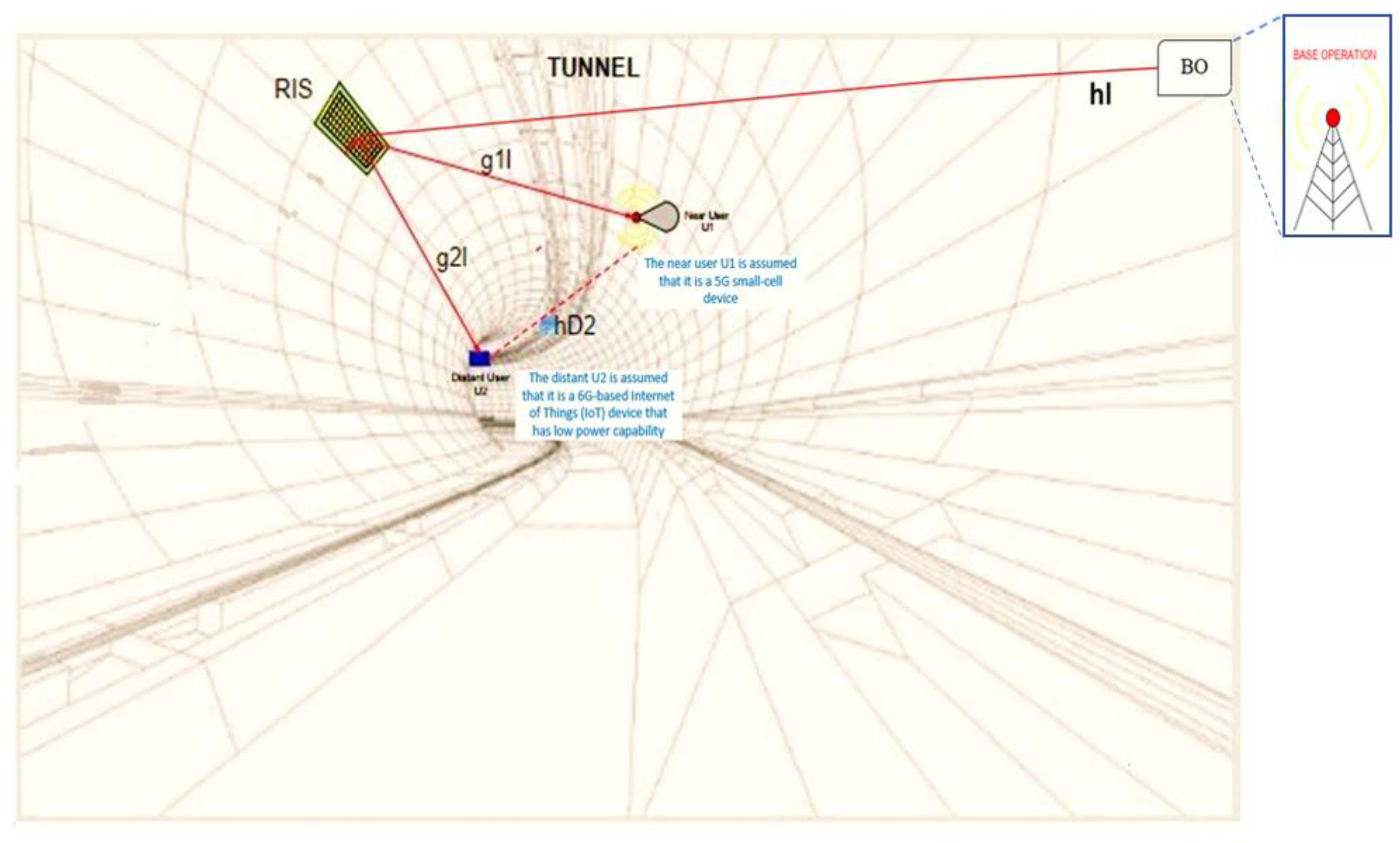 Sensors 22 07664 g001