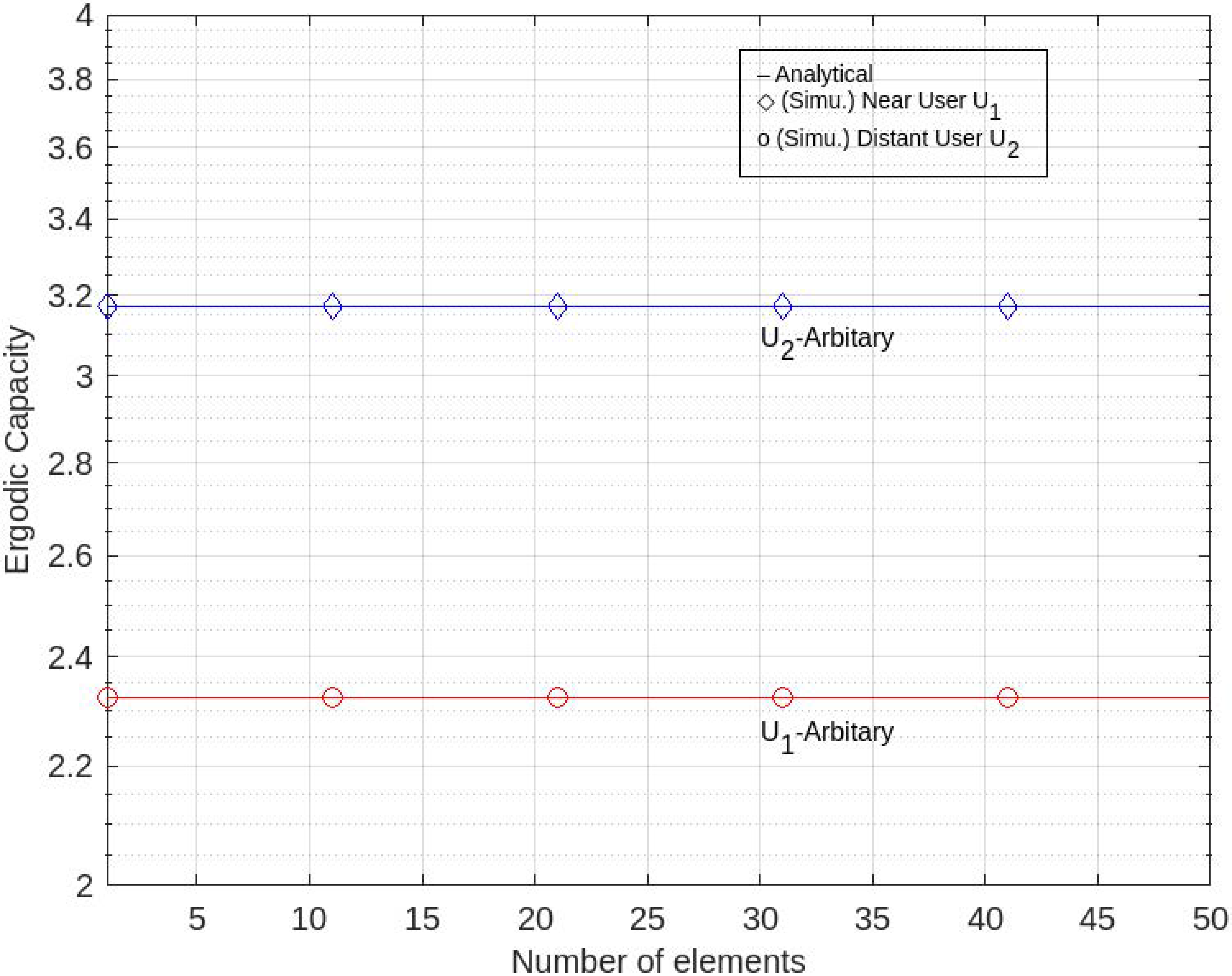 Sensors 22 07664 g005