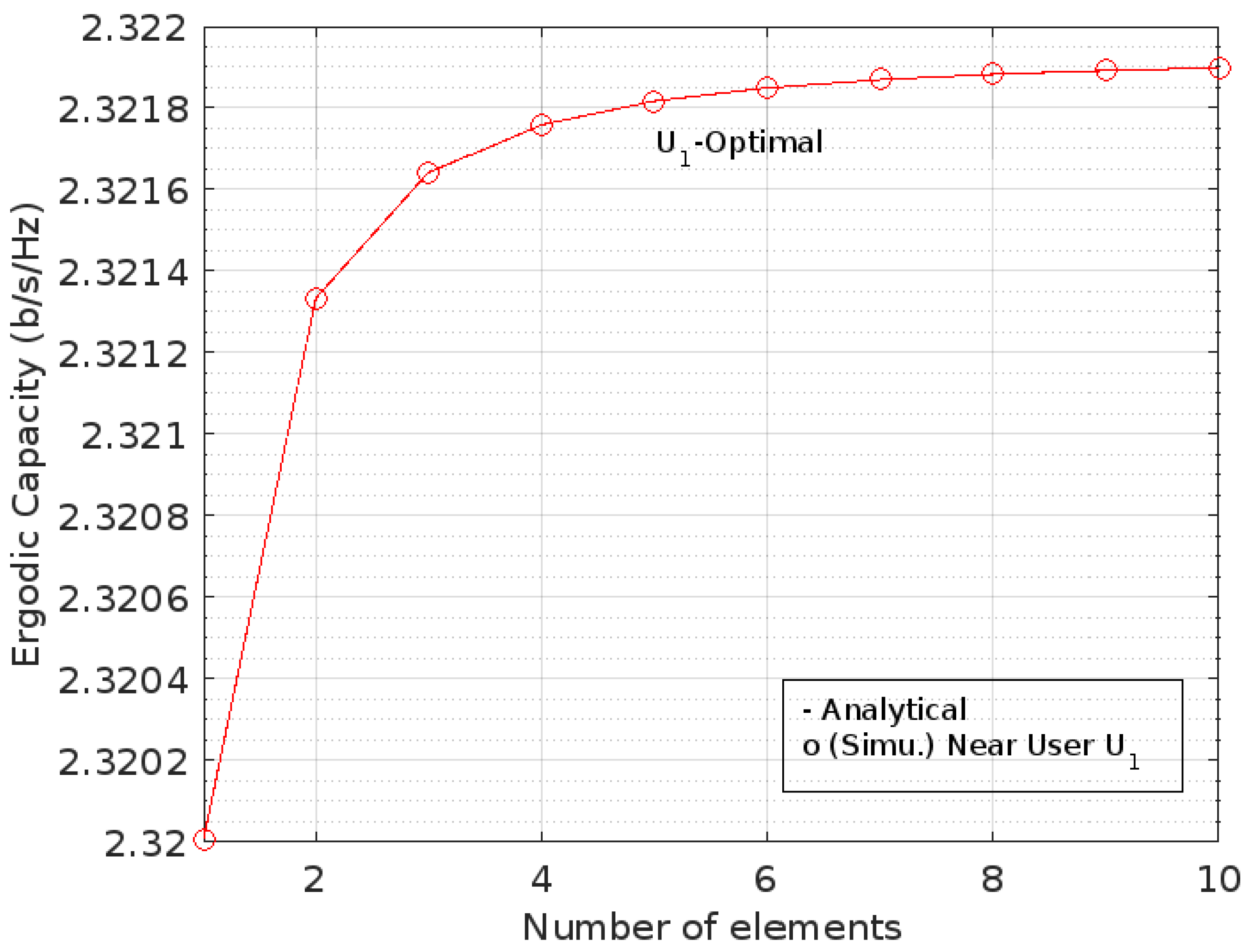 Sensors 22 07664 g006