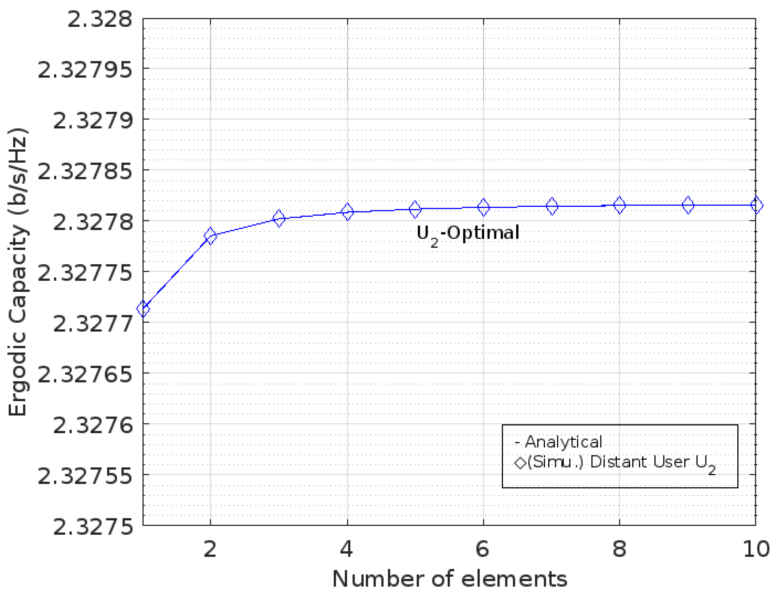 Sensors 22 07664 g007