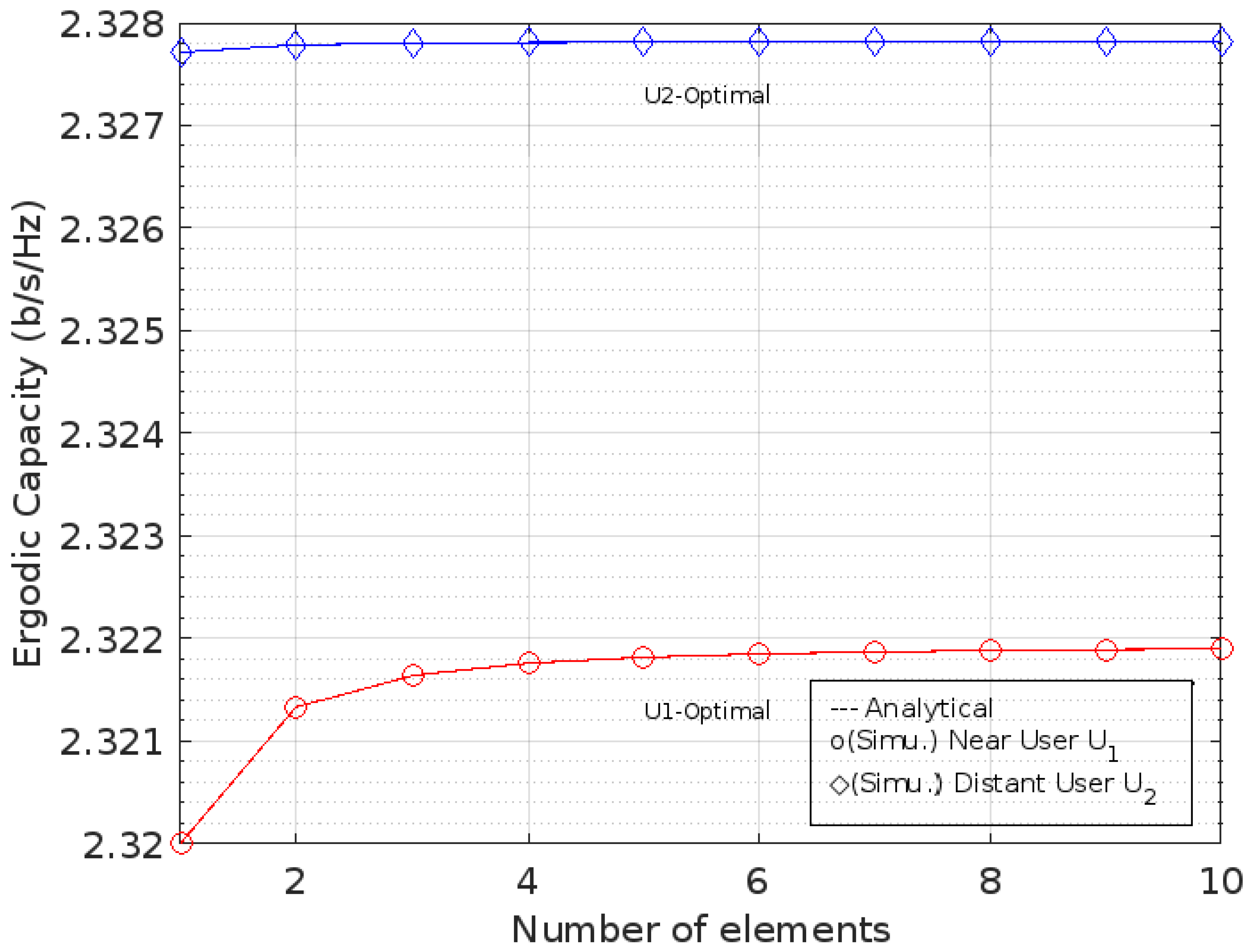 Sensors 22 07664 g008