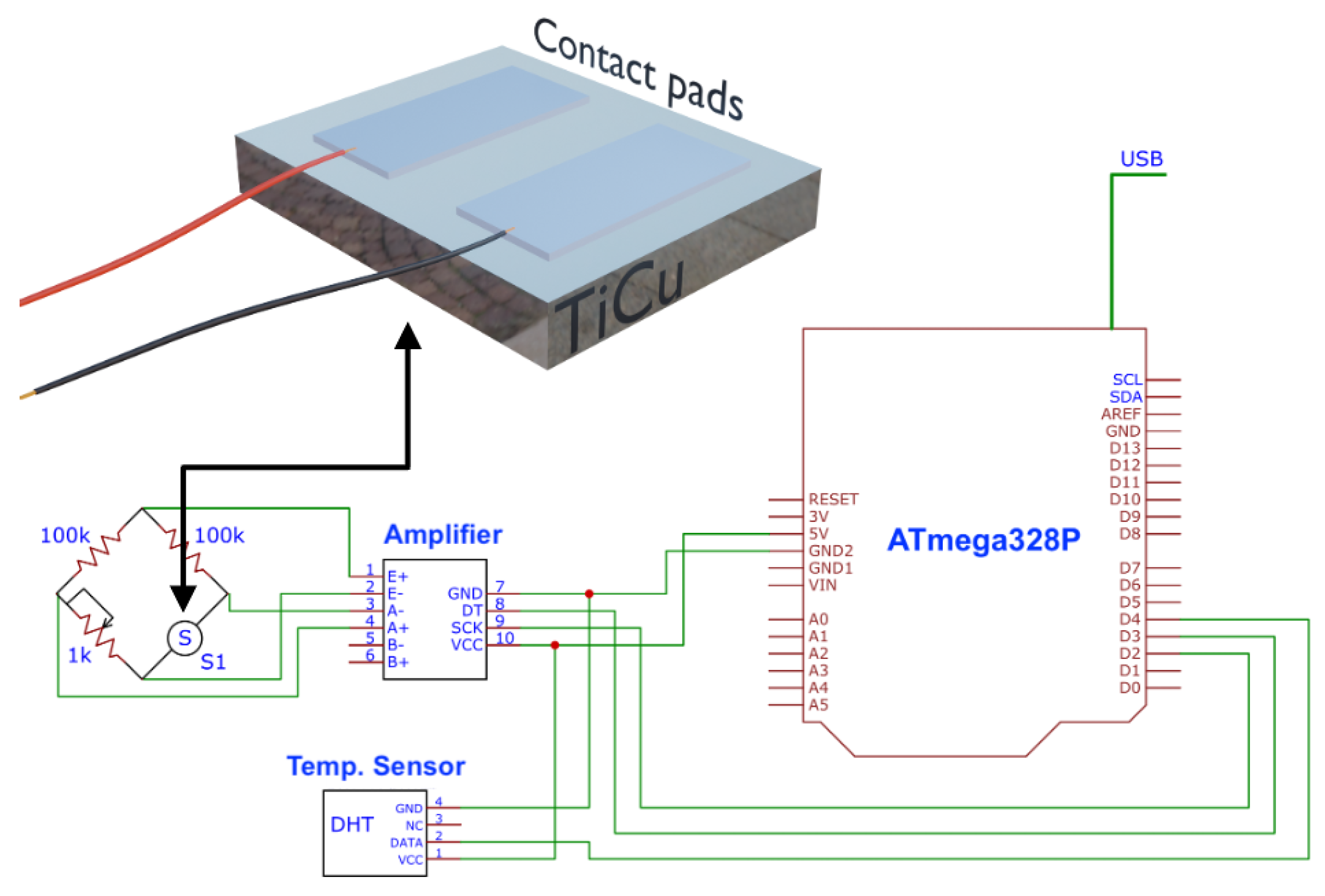 Sensors 22 07665 g001 Sensors 22 07665 g001