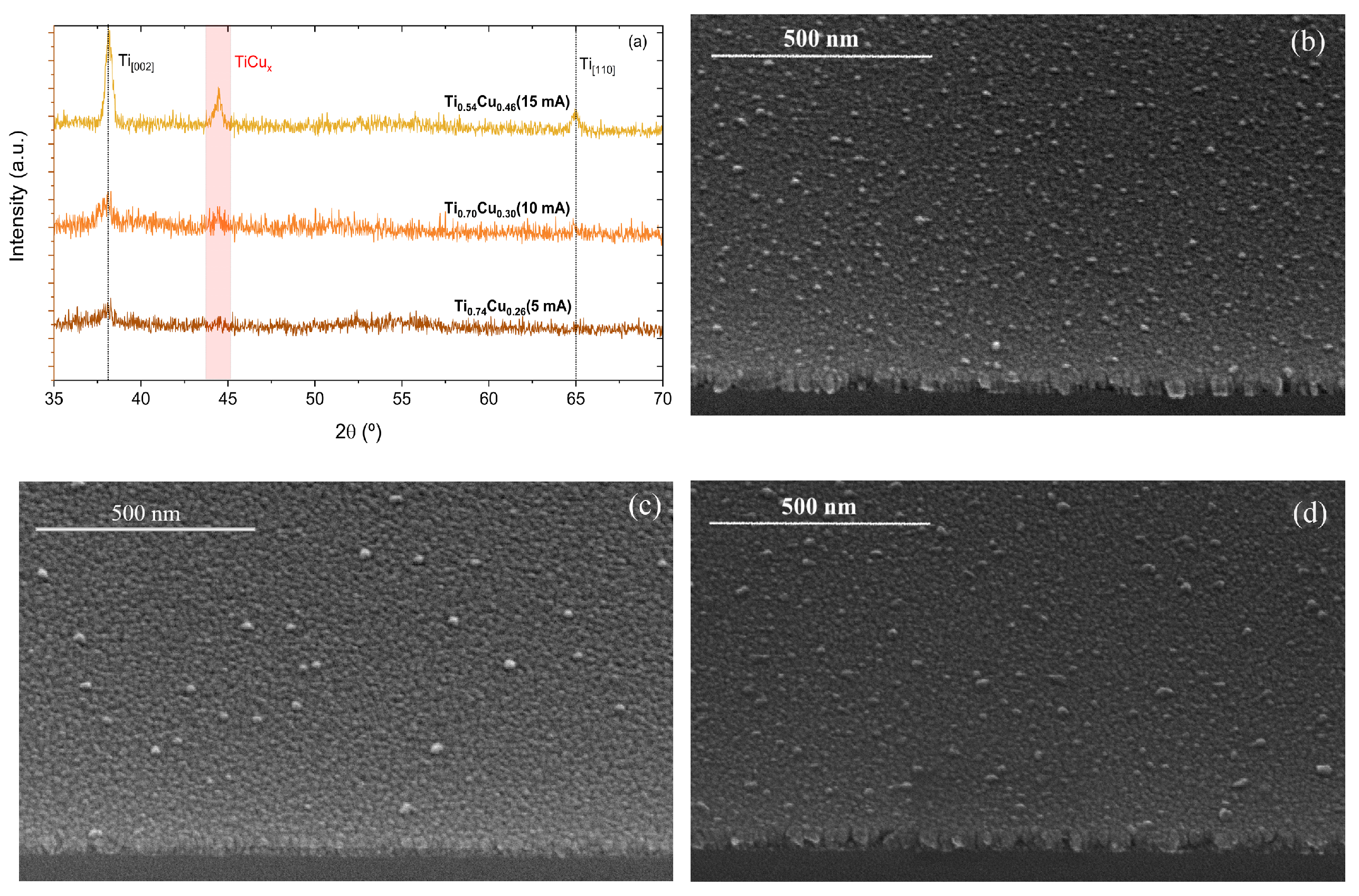 Sensors 22 07665 g002 Sensors 22 07665 g002