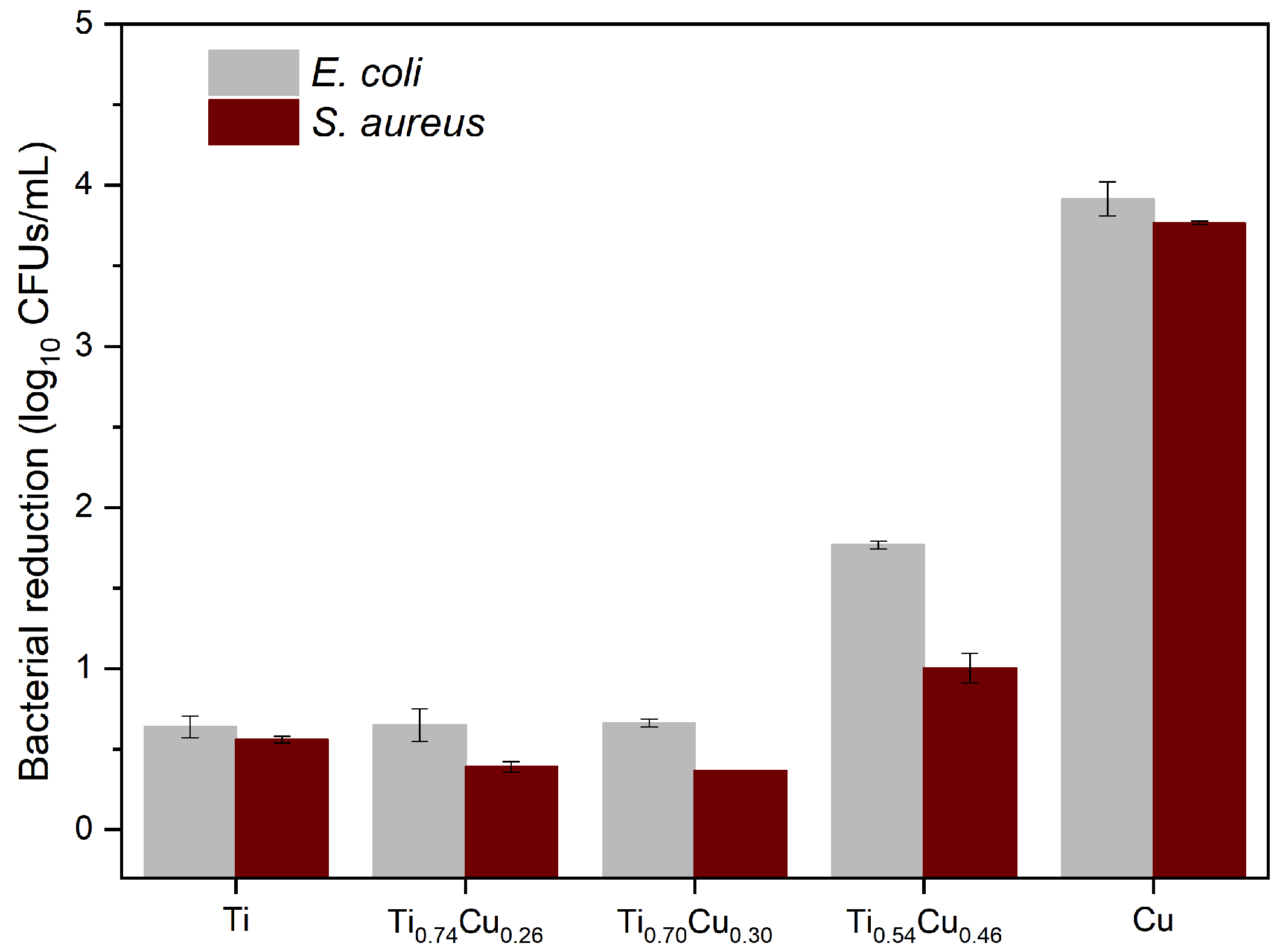 Sensors 22 07665 g003 Sensors 22 07665 g003