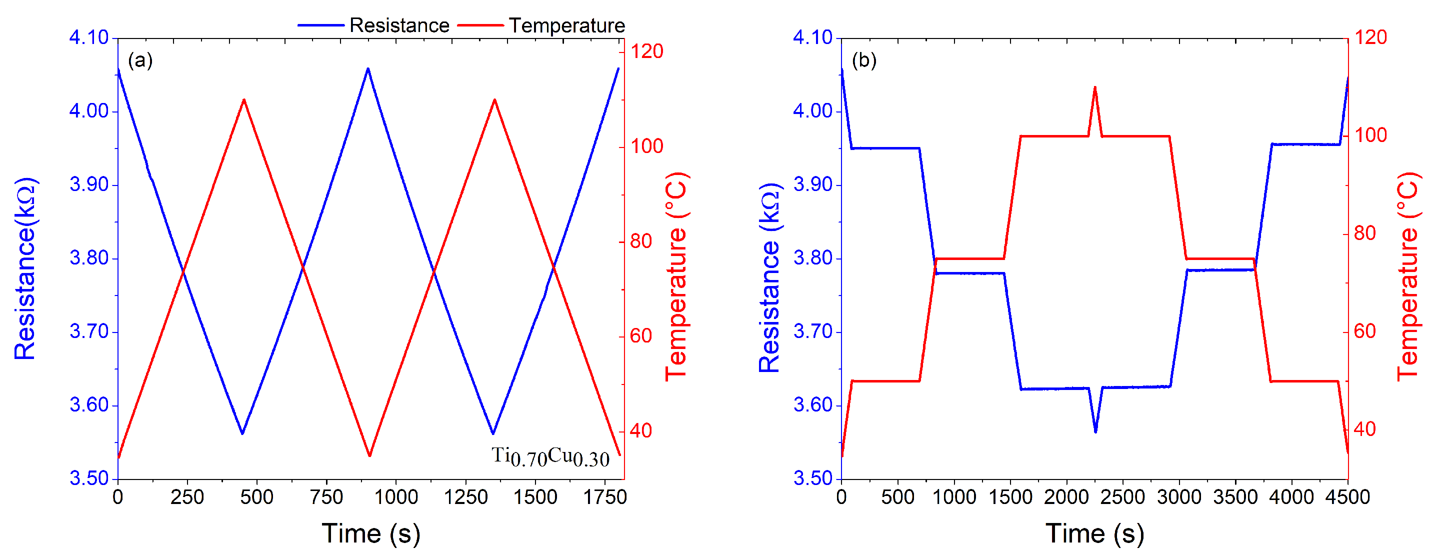 Sensors 22 07665 g005 Sensors 22 07665 g005
