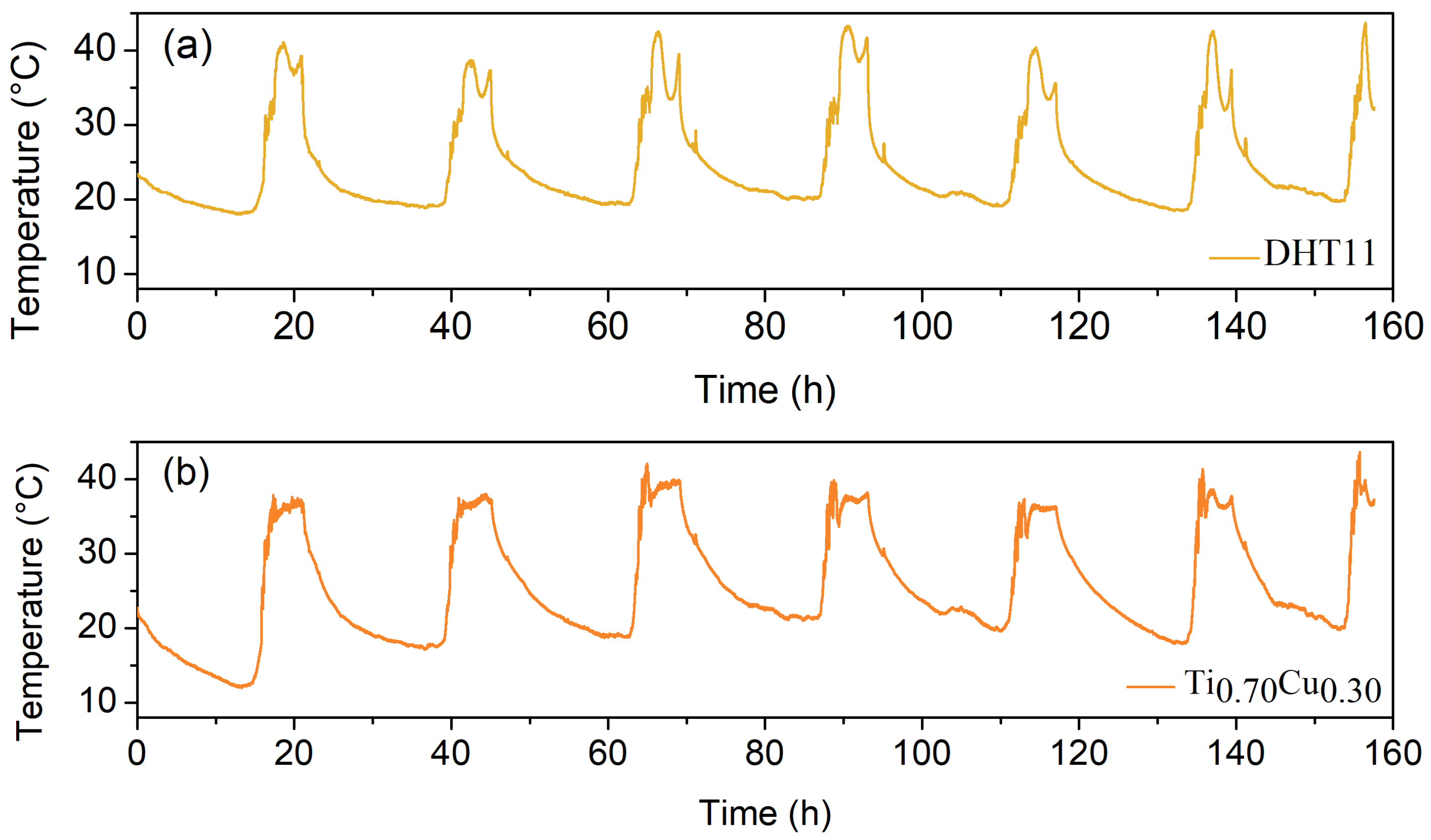 Sensors 22 07665 g007 Sensors 22 07665 g007