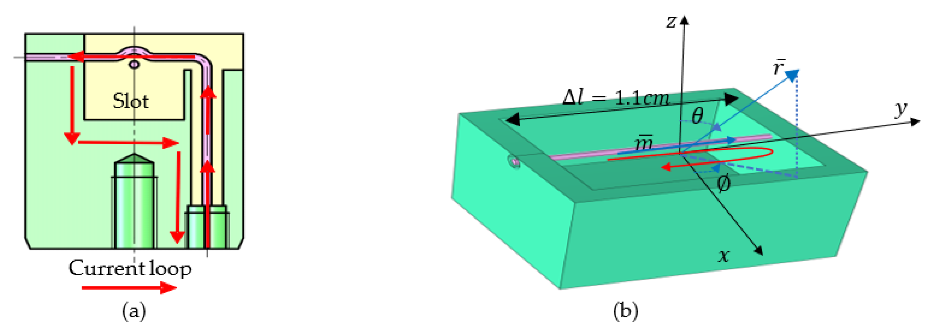 Sensors 22 07667 g003
