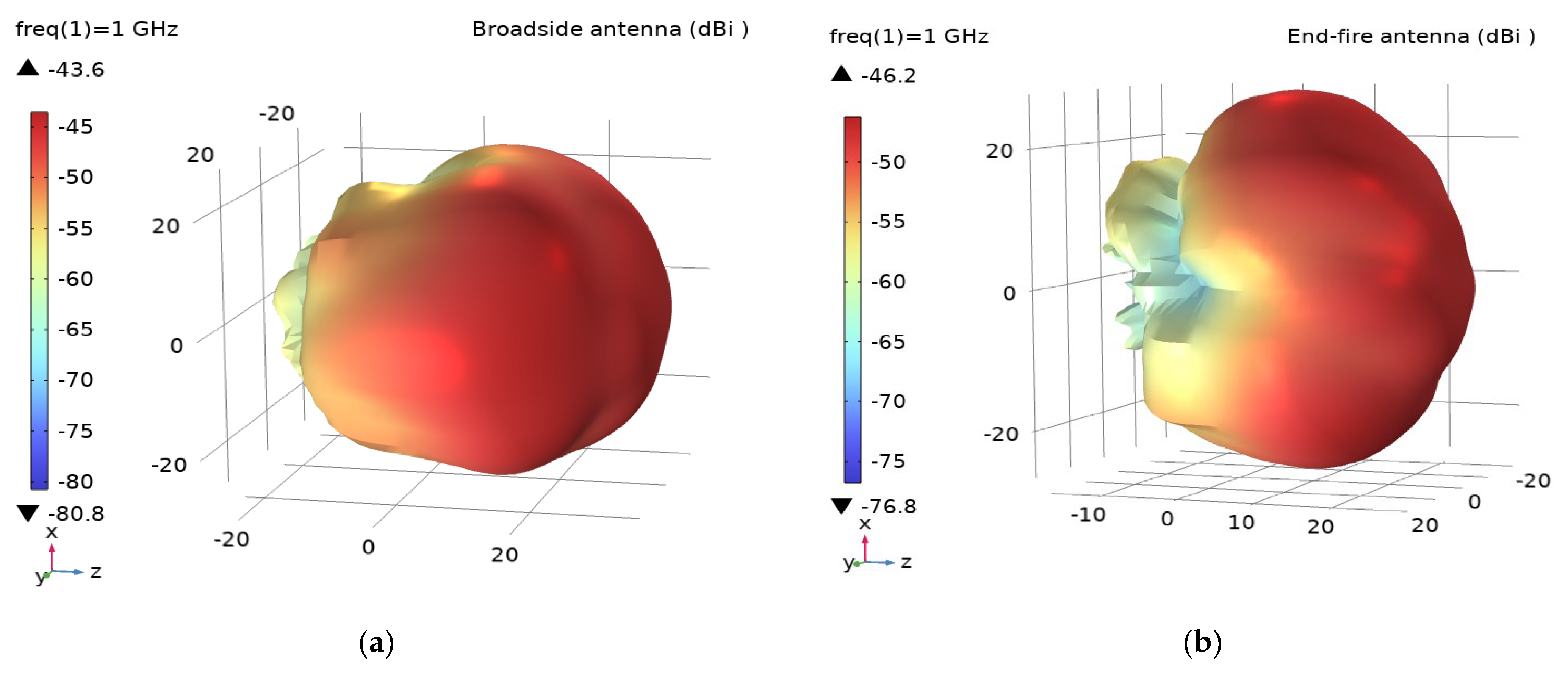 Sensors 22 07667 g005
