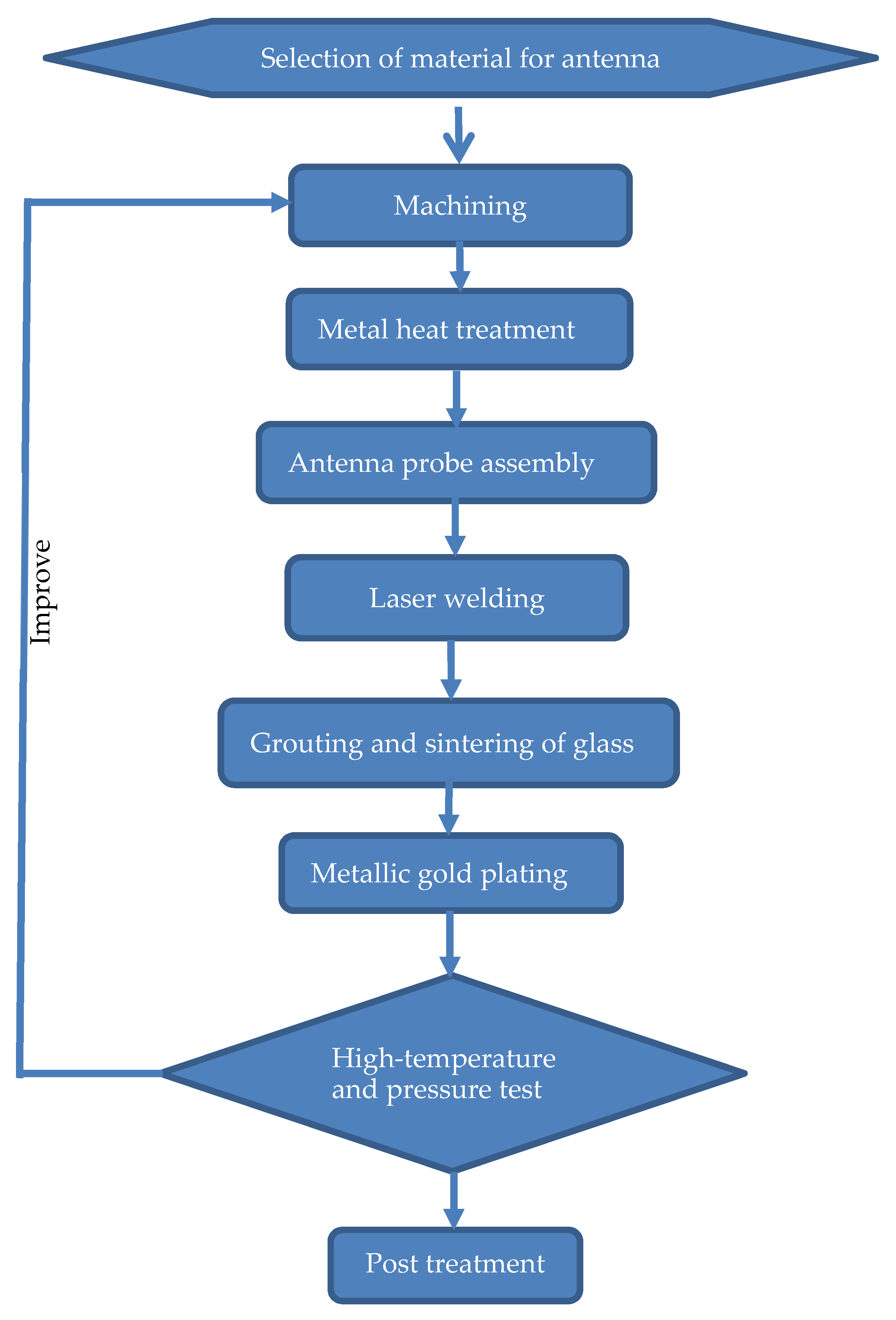 Sensors 22 07667 g011