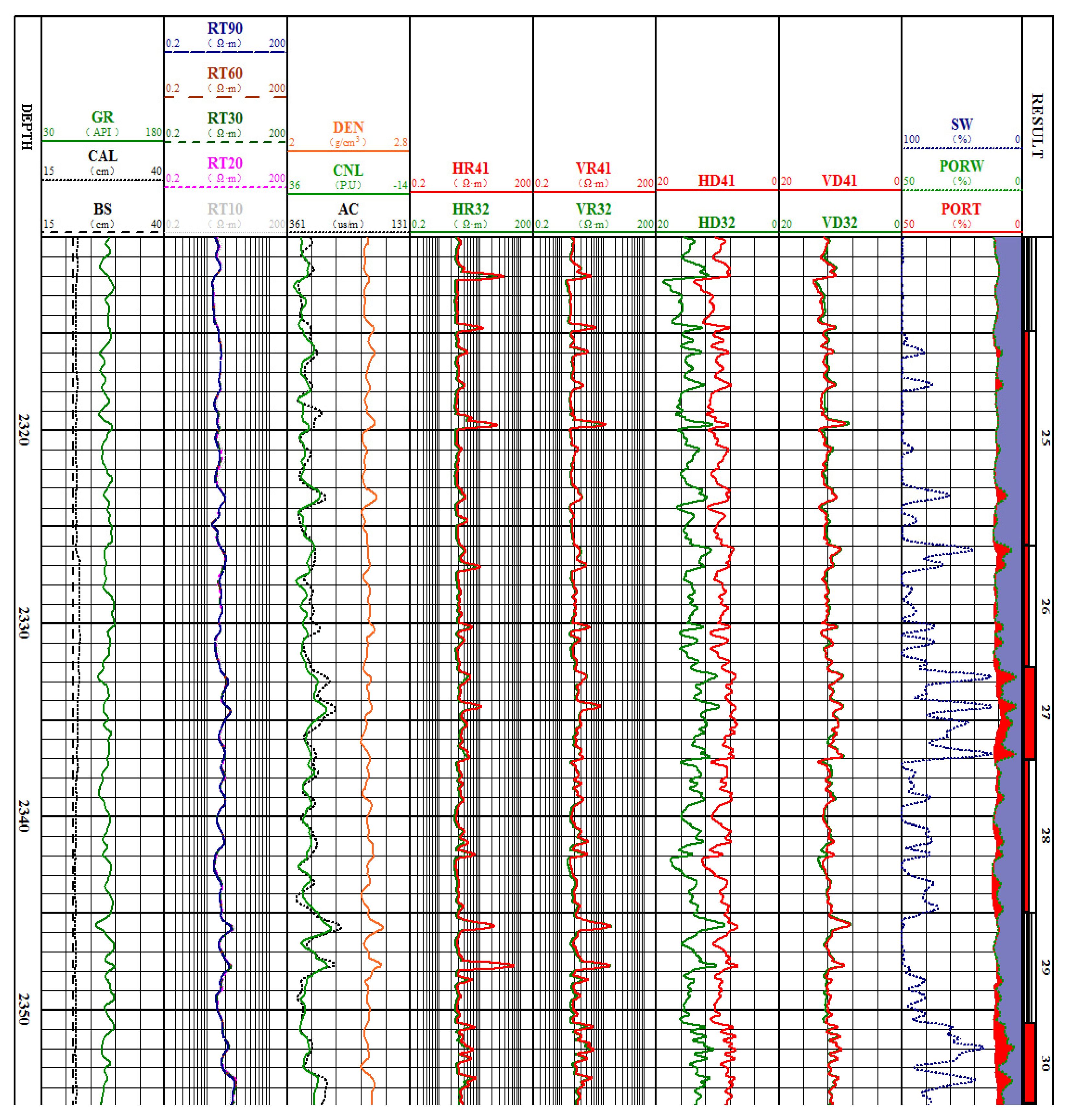 Sensors 22 07667 g015