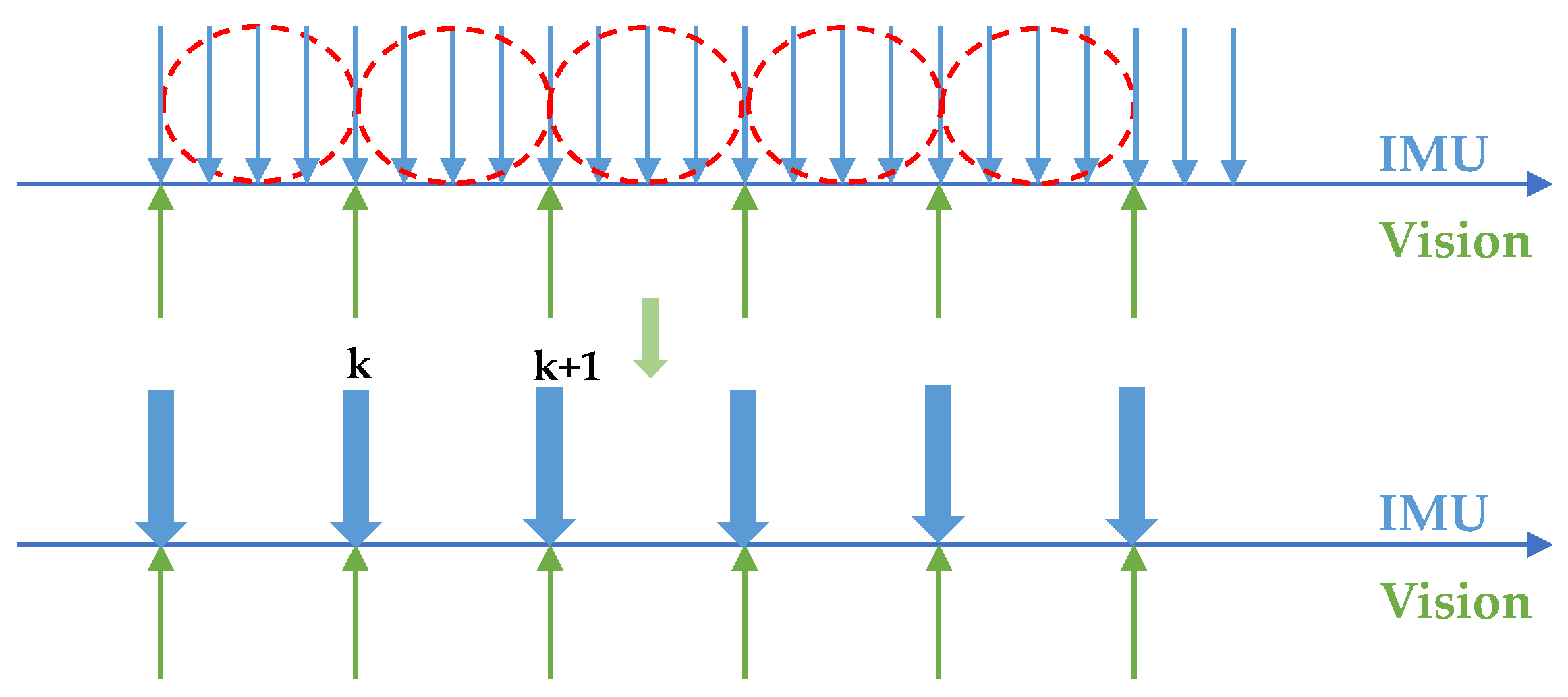 Sensors | Free Full-Text | A Reconfigurable Visual–Inertial 