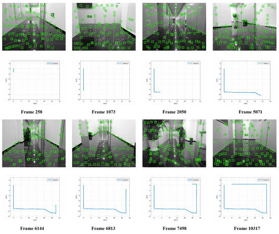 A Reconfigurable Visual–Inertial Odometry Accelerated Core A Reconfigurable Visual–Inertial Odometry Accelerated Core