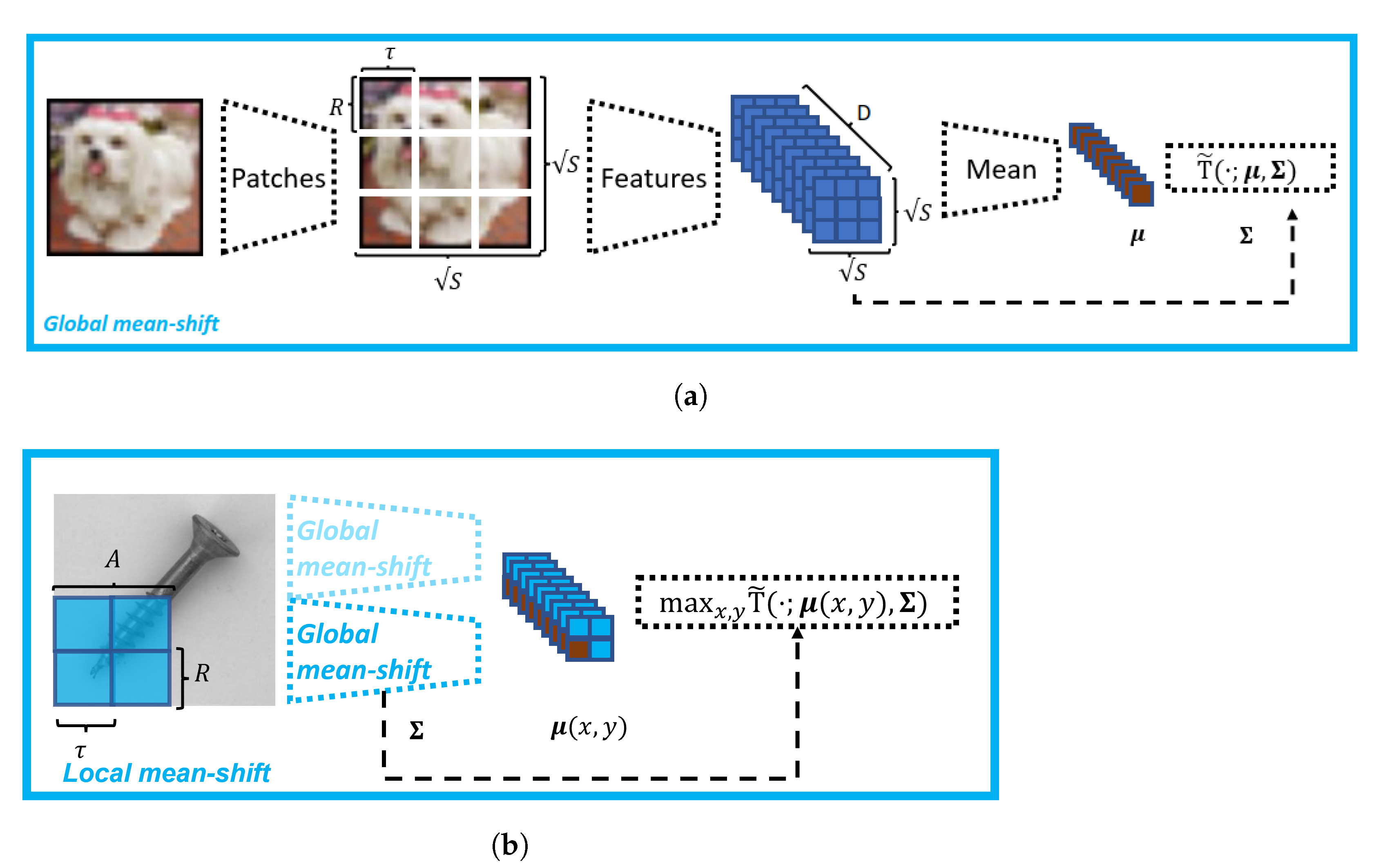 Sensors 22 07674 g002