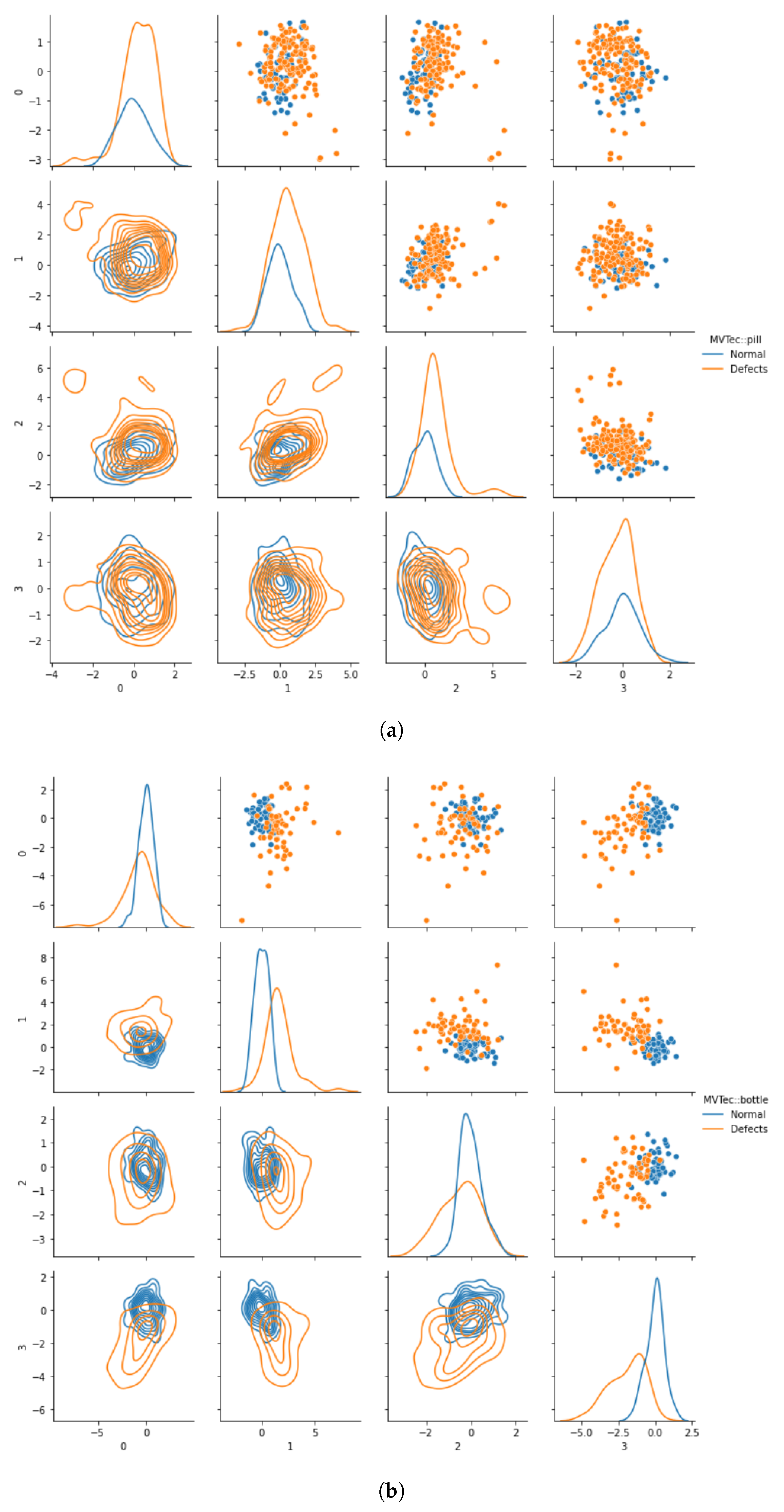 Sensors 22 07674 g003