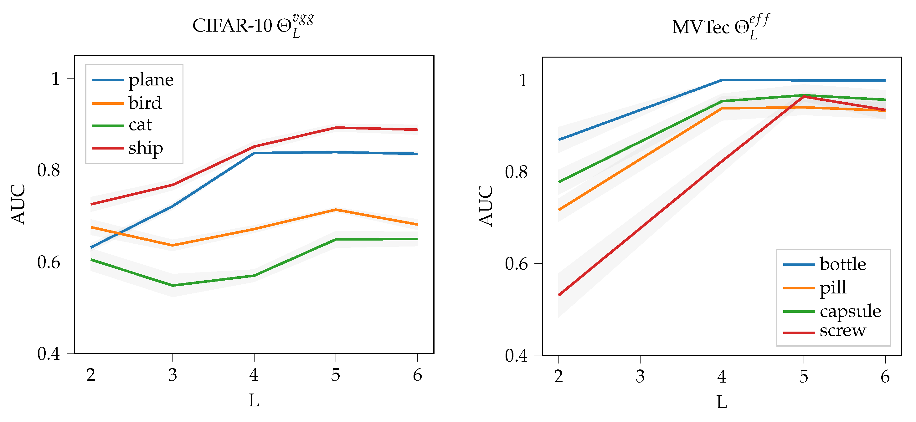 Sensors Free FullText Fast and Efficient Image Novelty Detection