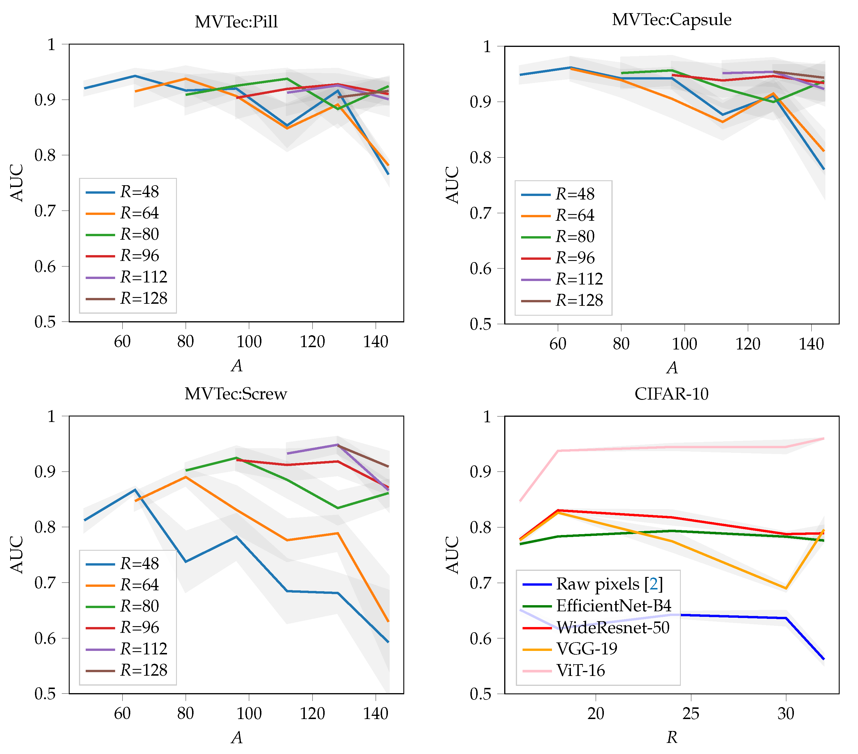 Sensors 22 07674 g006