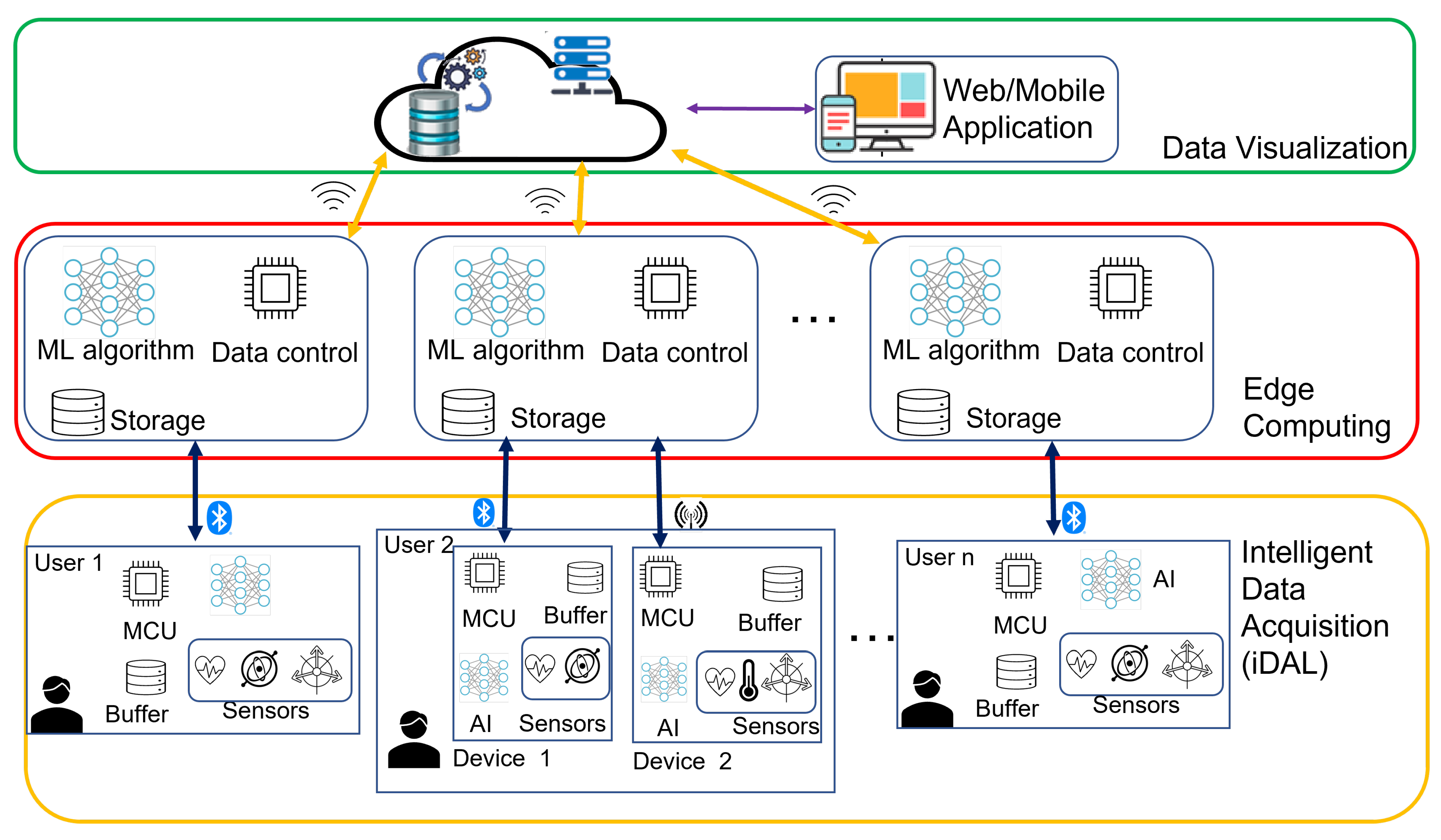 Sensors 22 07675 g002