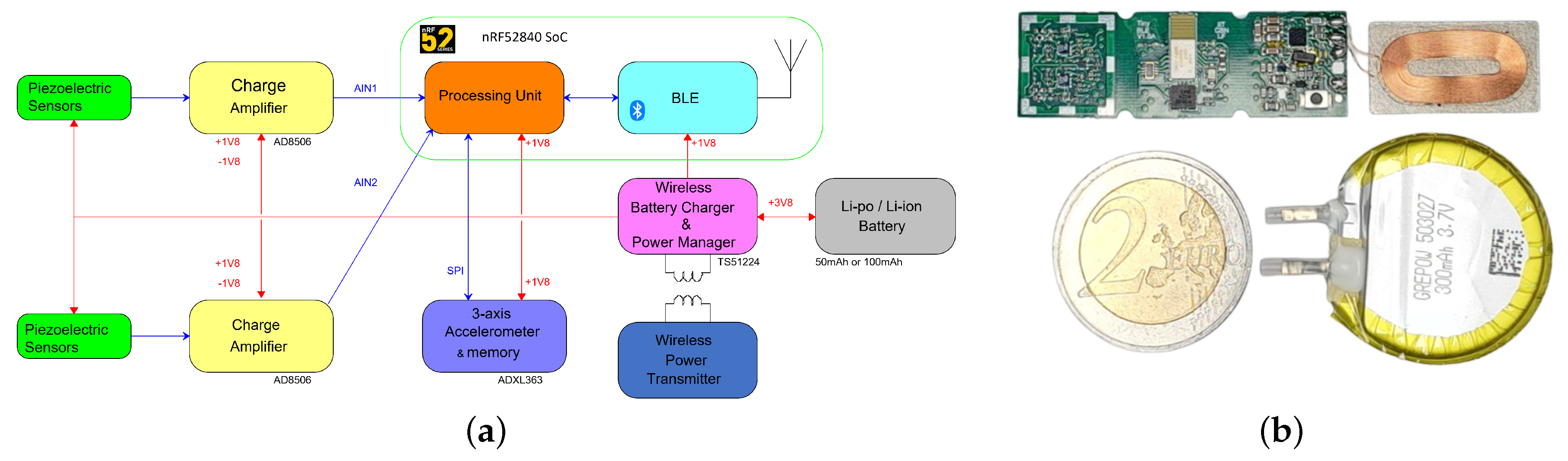 Sensors 22 07675 g008