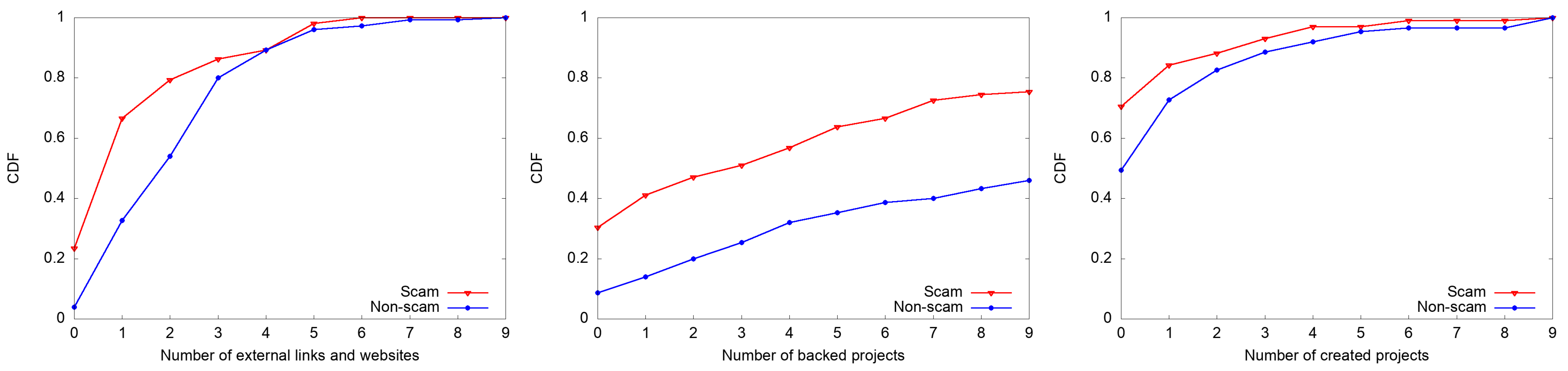 Sensors 22 07677 g003 Sensors 22 07677 g003