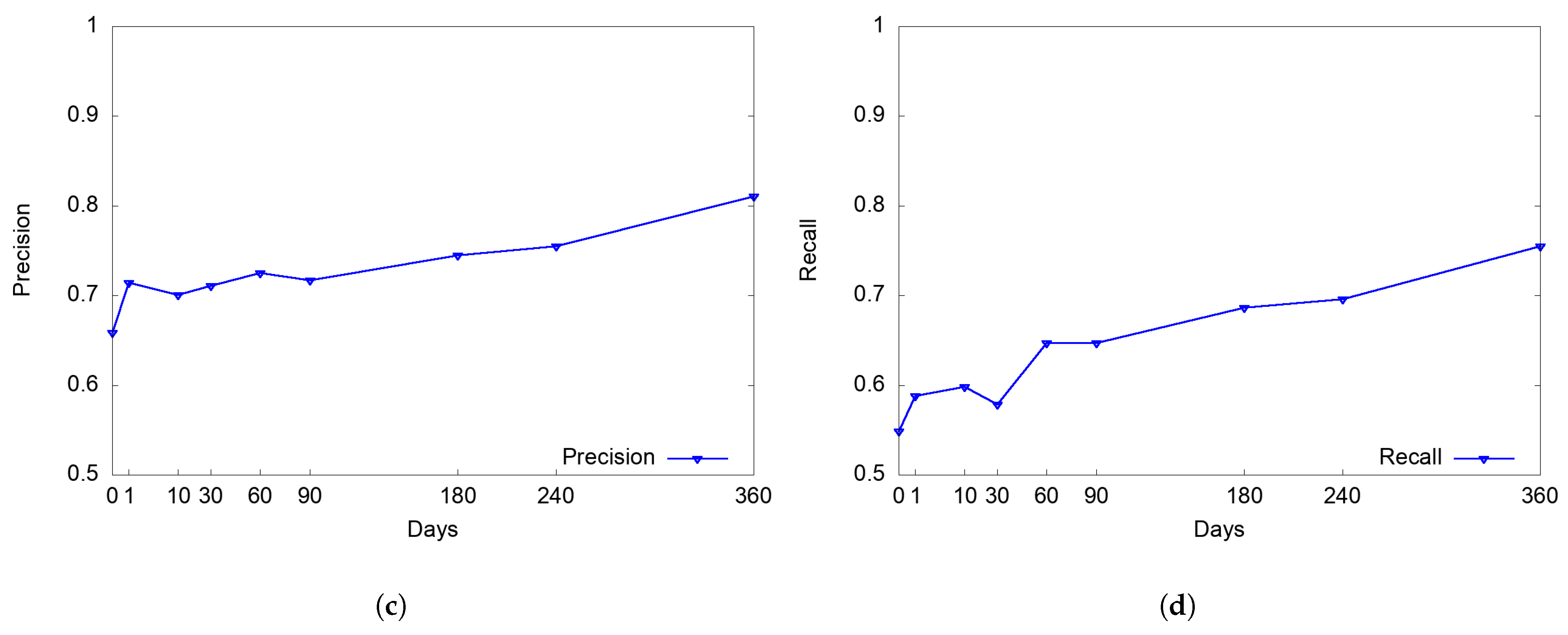 Sensors 22 07677 g004b Sensors 22 07677 g004b