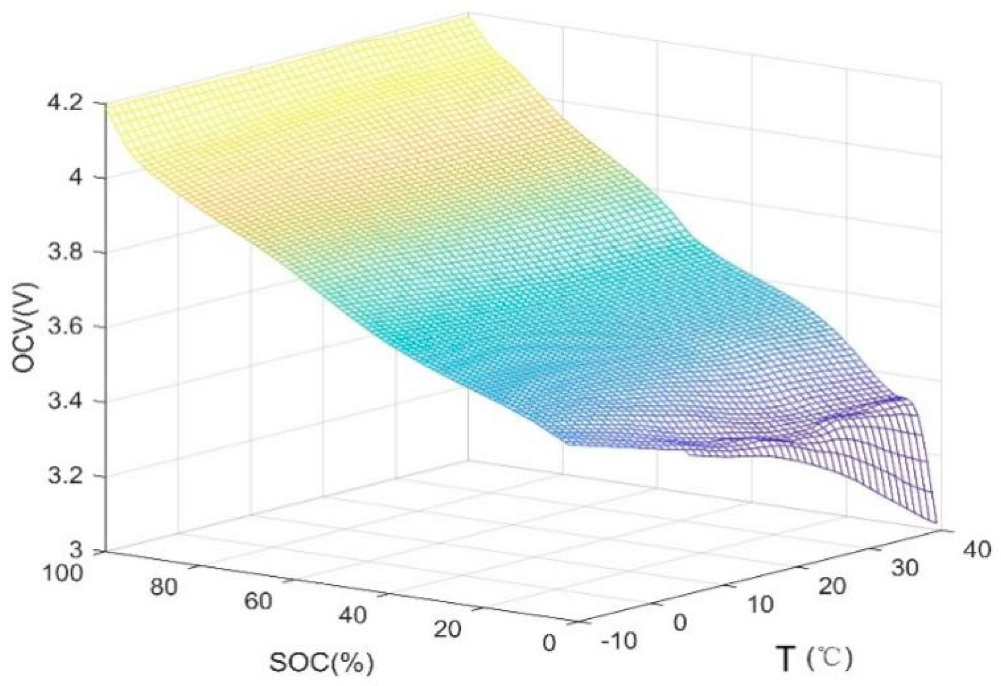 Sensors 22 07678 g002