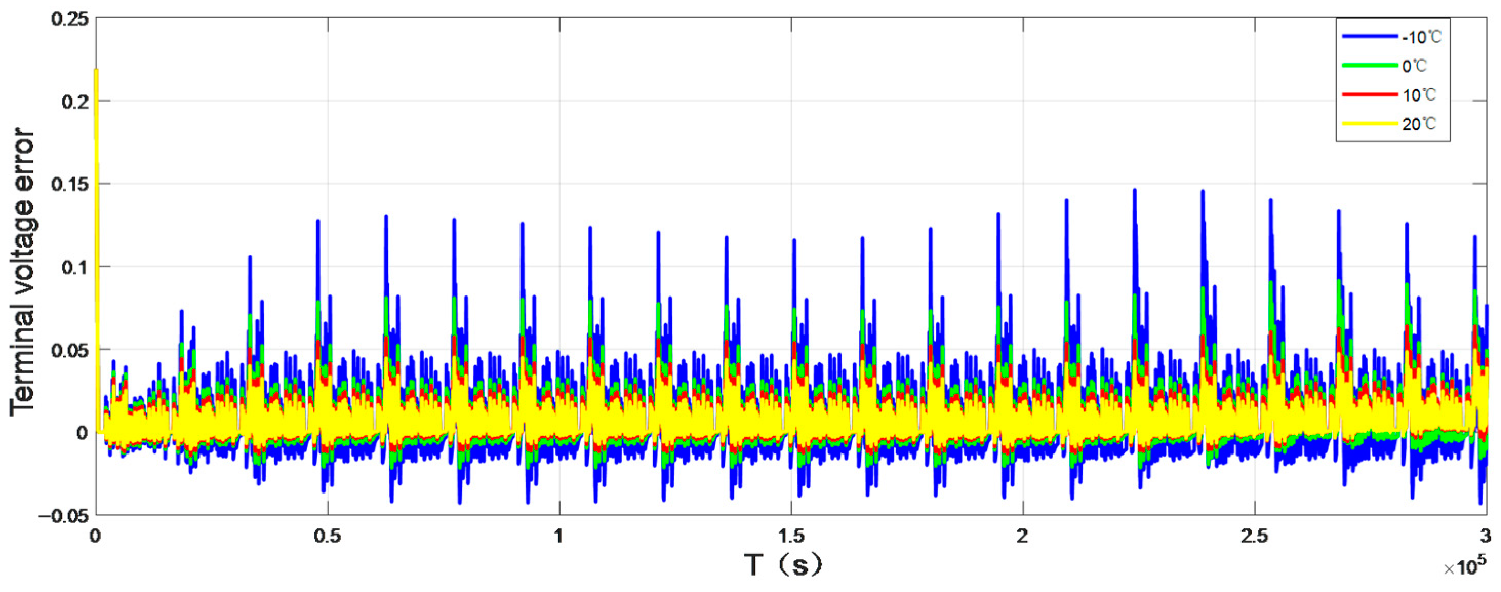 Sensors 22 07678 g005