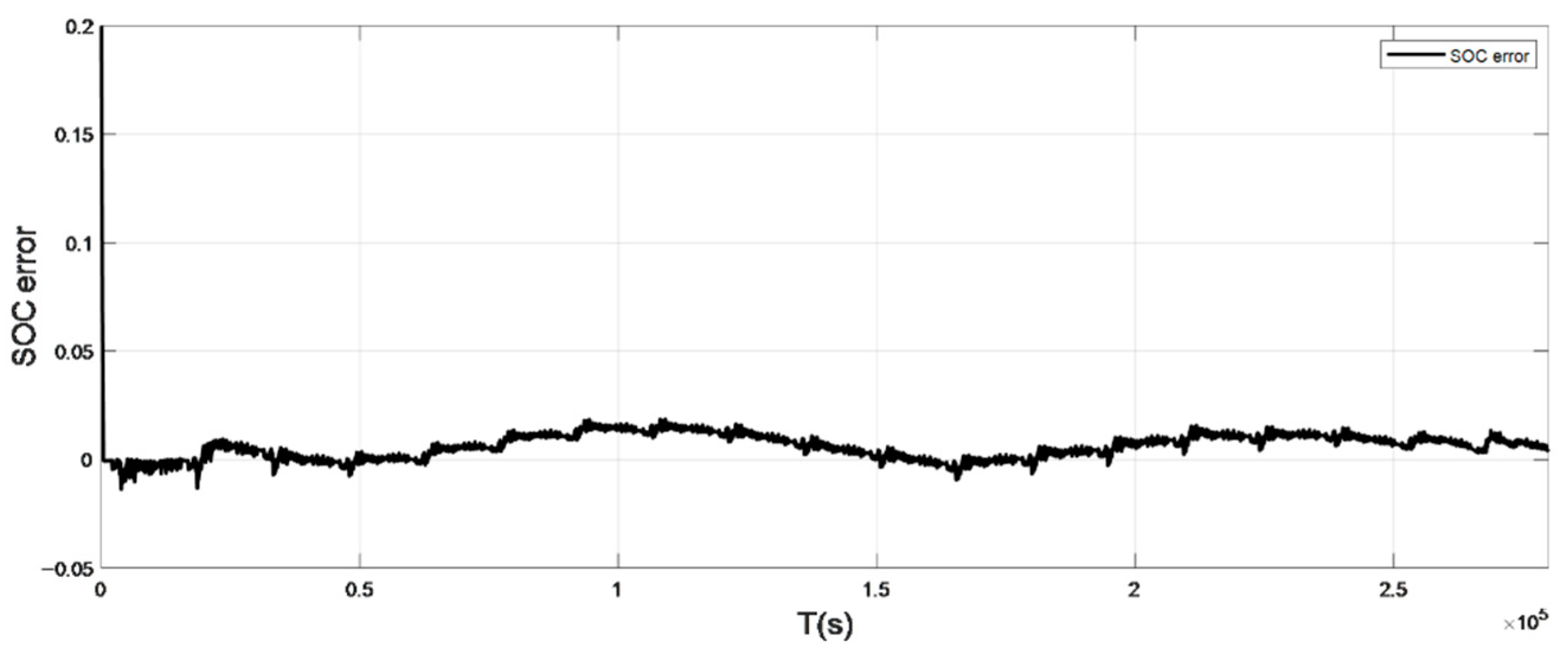 Sensors 22 07678 g011