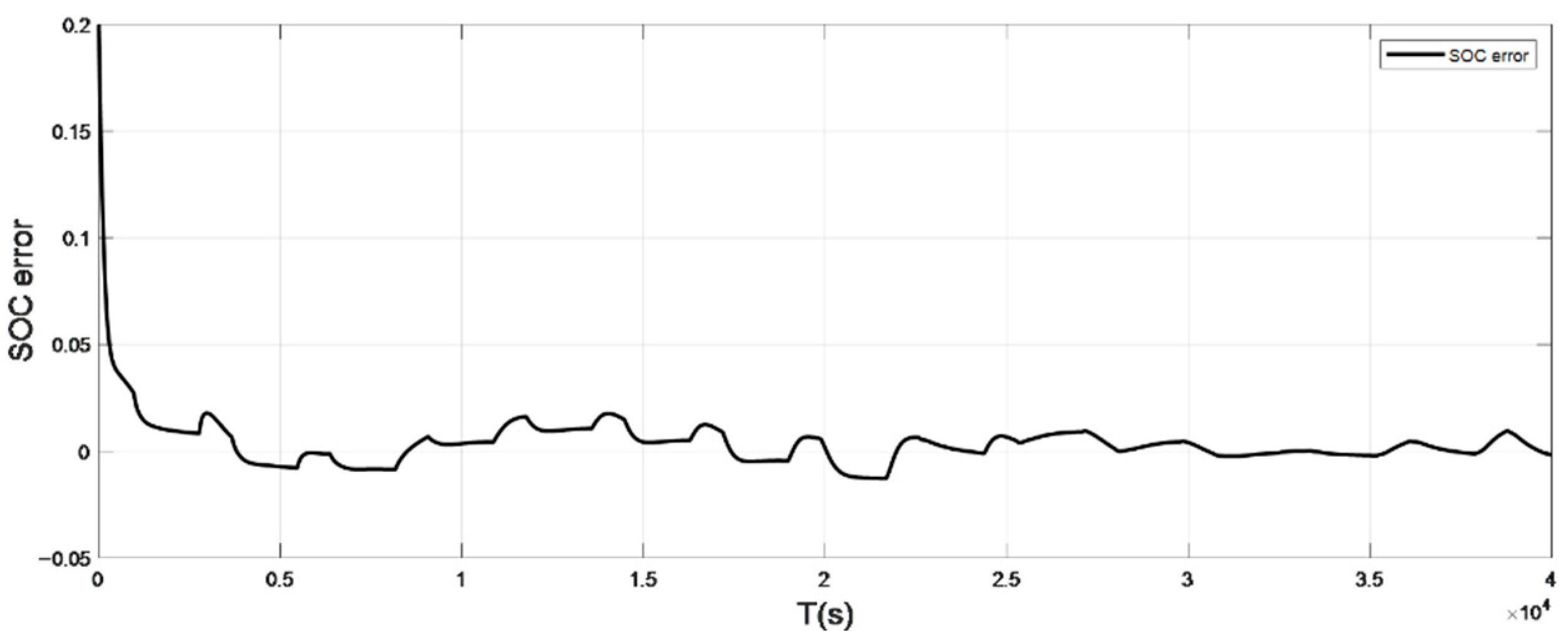 Sensors 22 07678 g013