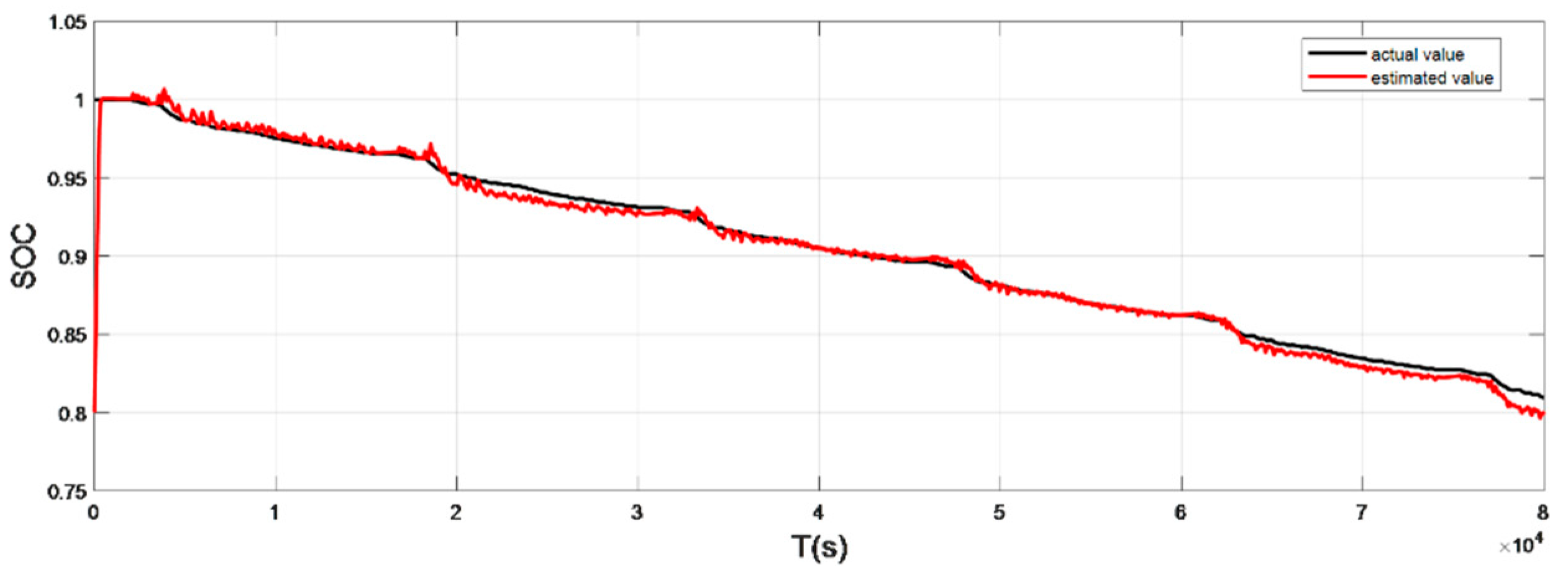 Sensors 22 07678 g014