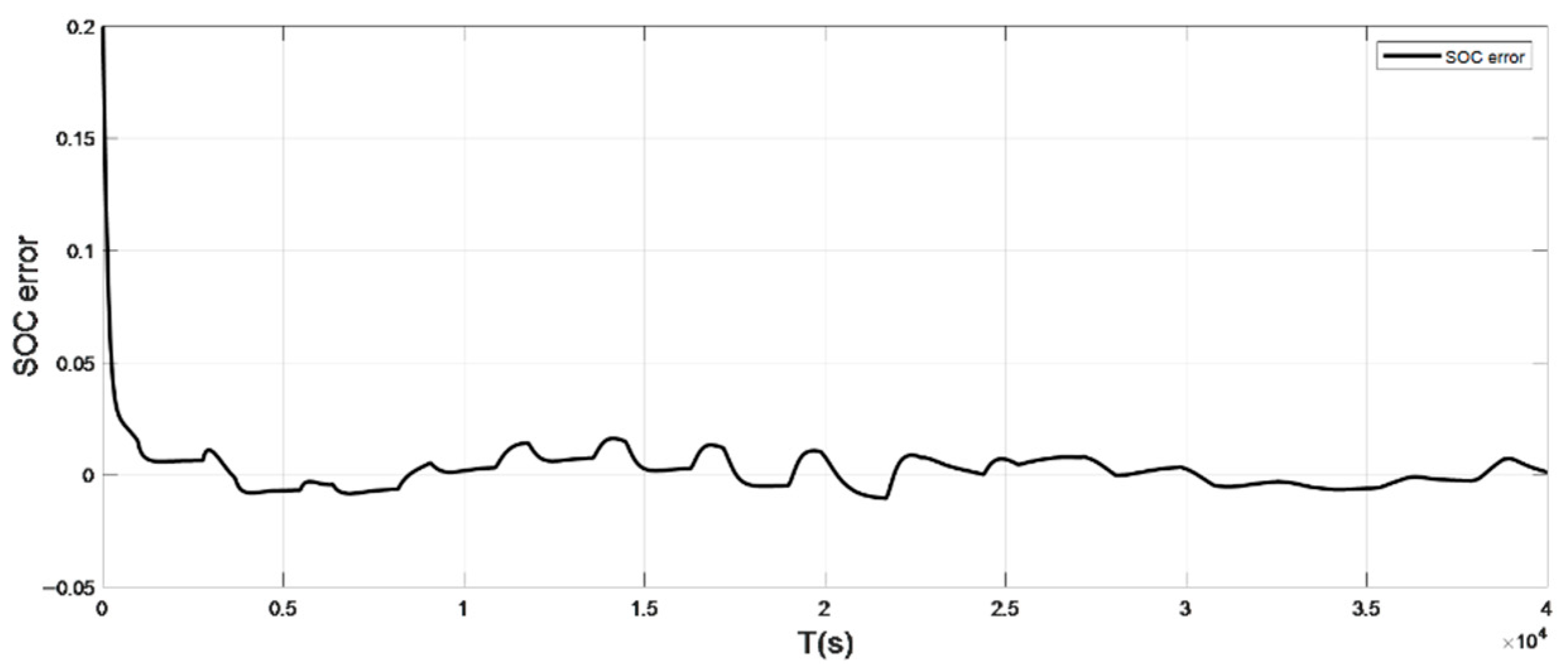 Sensors 22 07678 g017