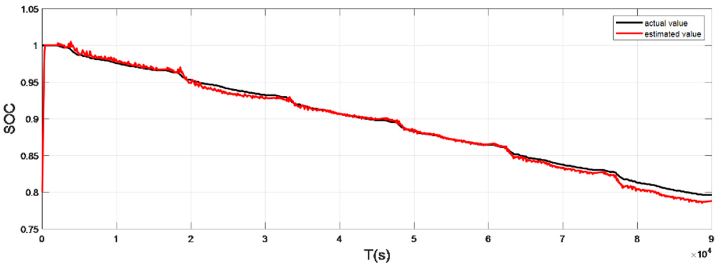 Sensors 22 07678 g018