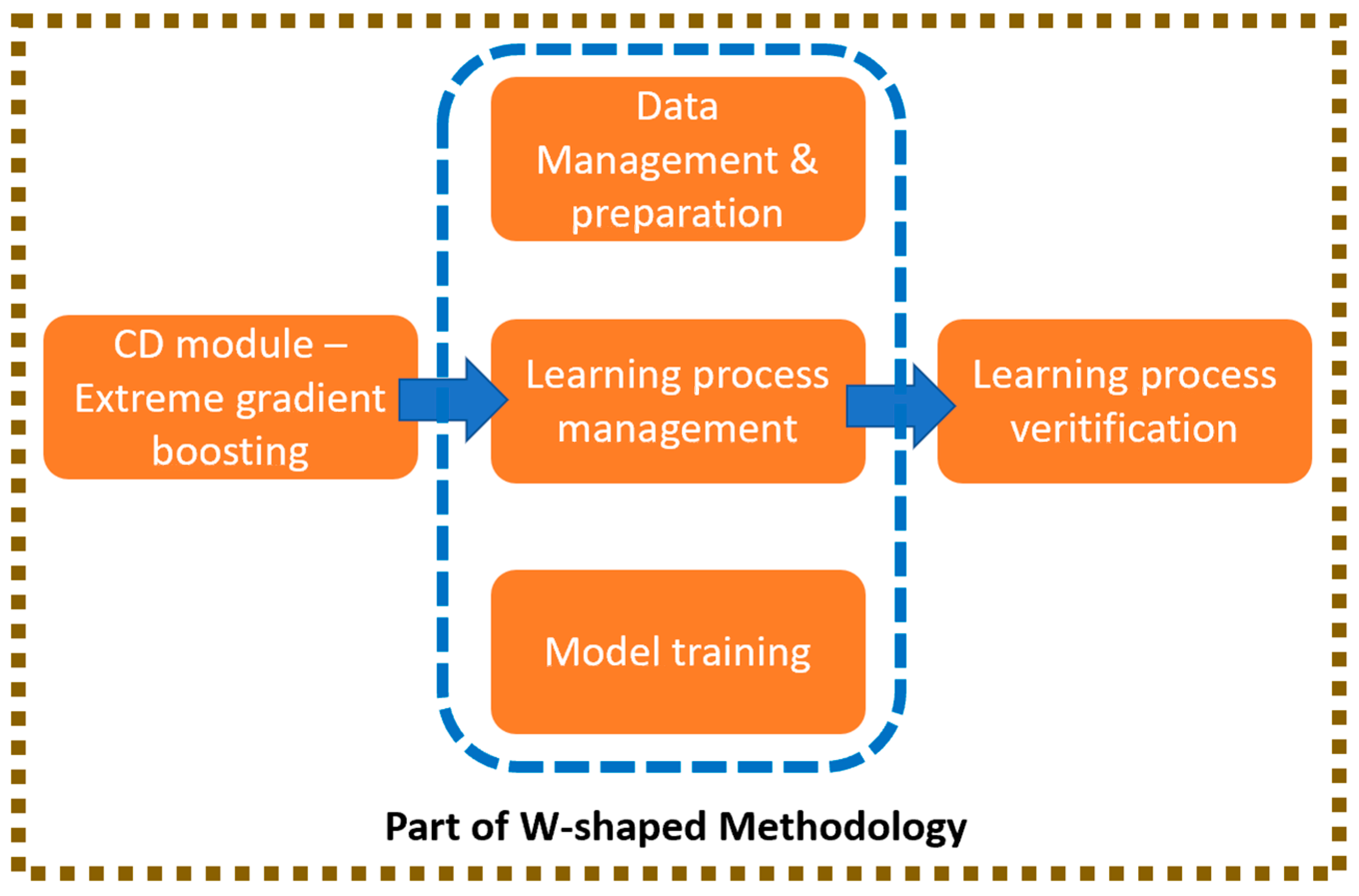 Sensors 22 07680 g002
