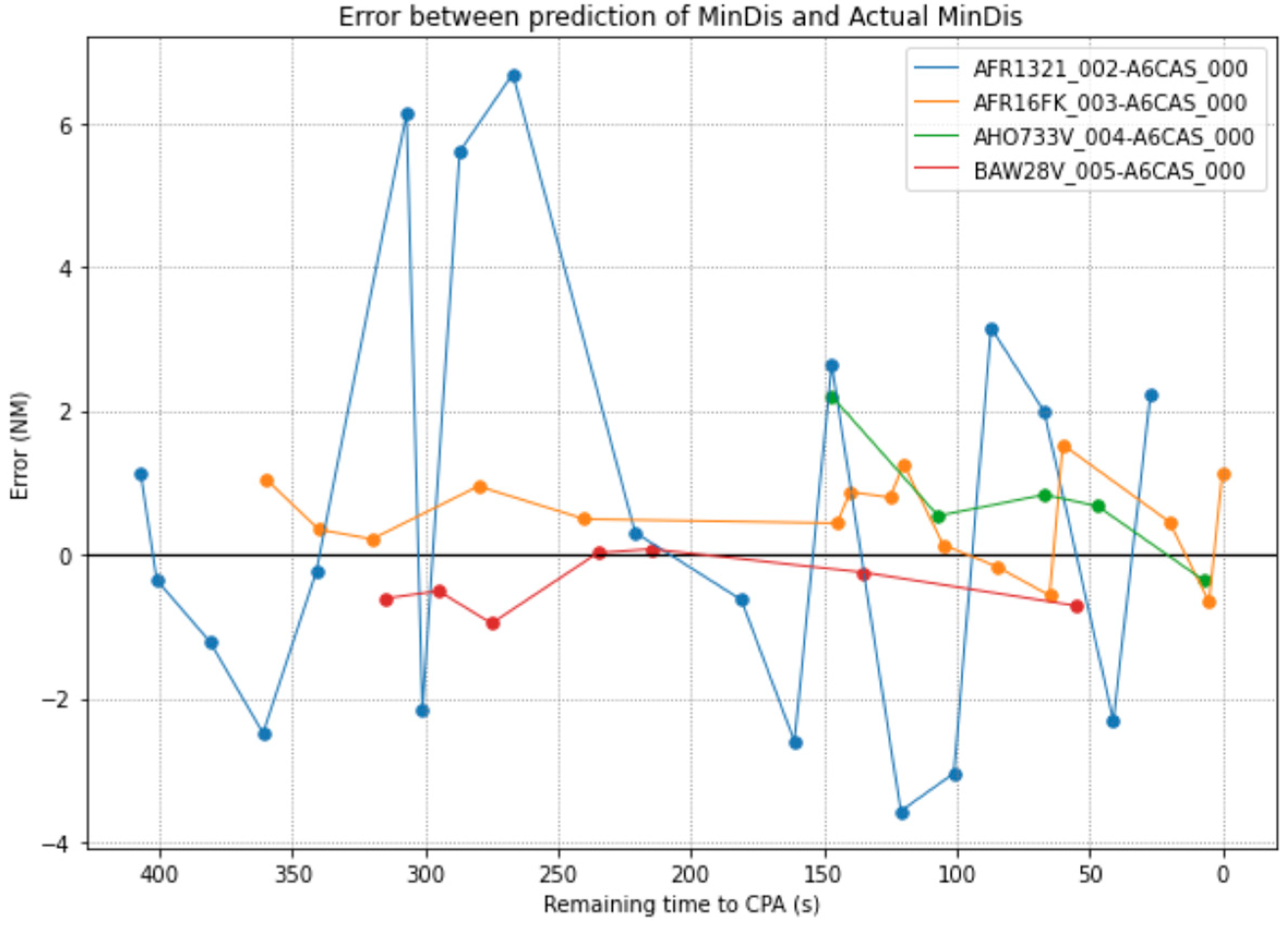 Sensors 22 07680 g003